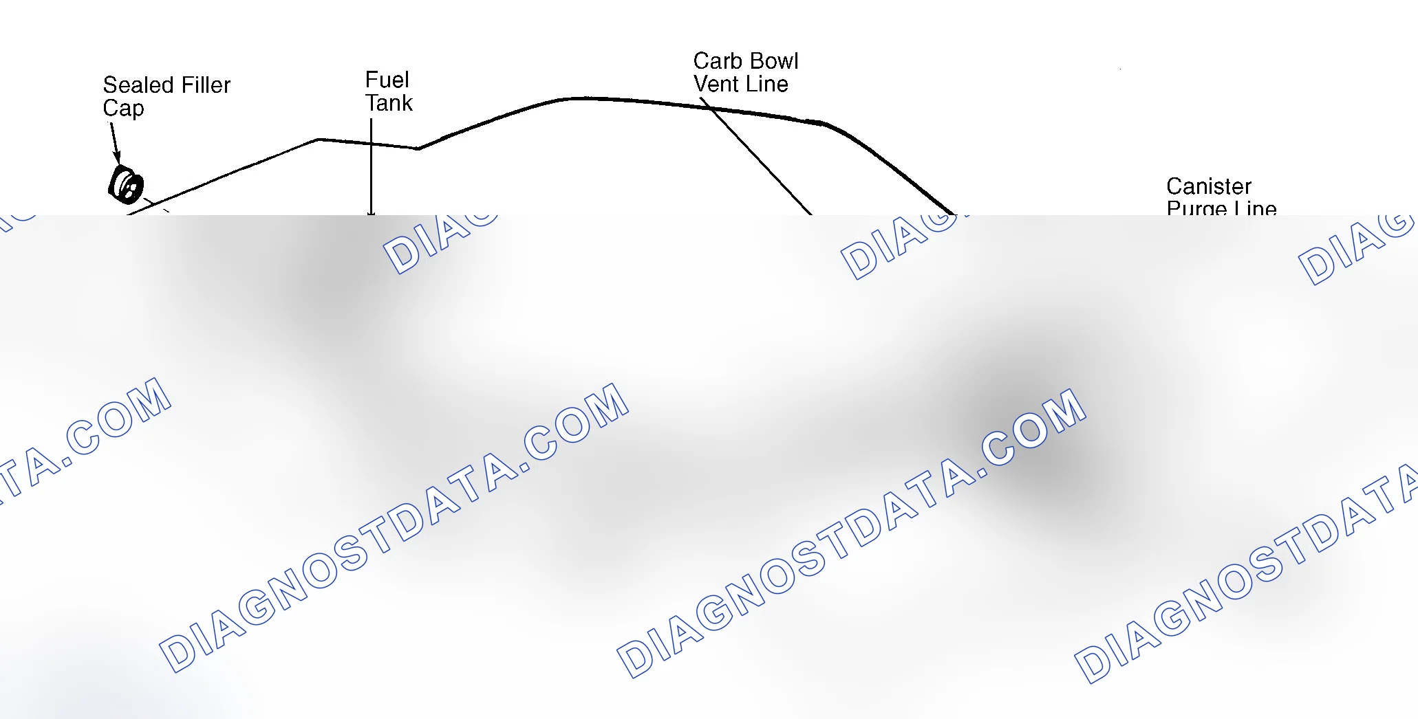 Scheme 39: Typical Fuel Evaporative System