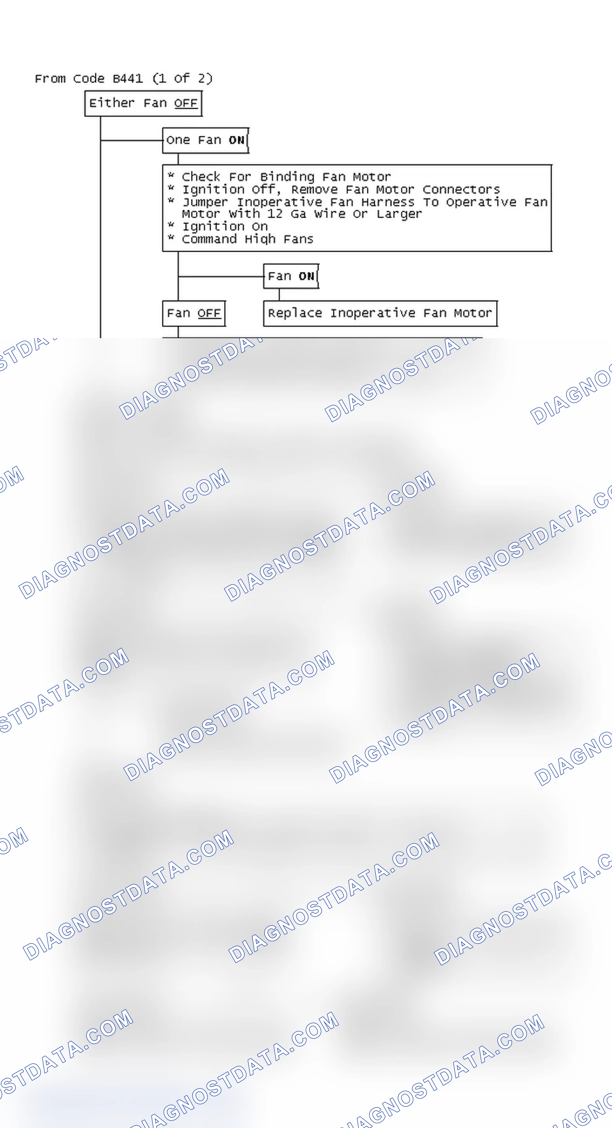 Scheme 101: From Code B441 (1 Of 2)