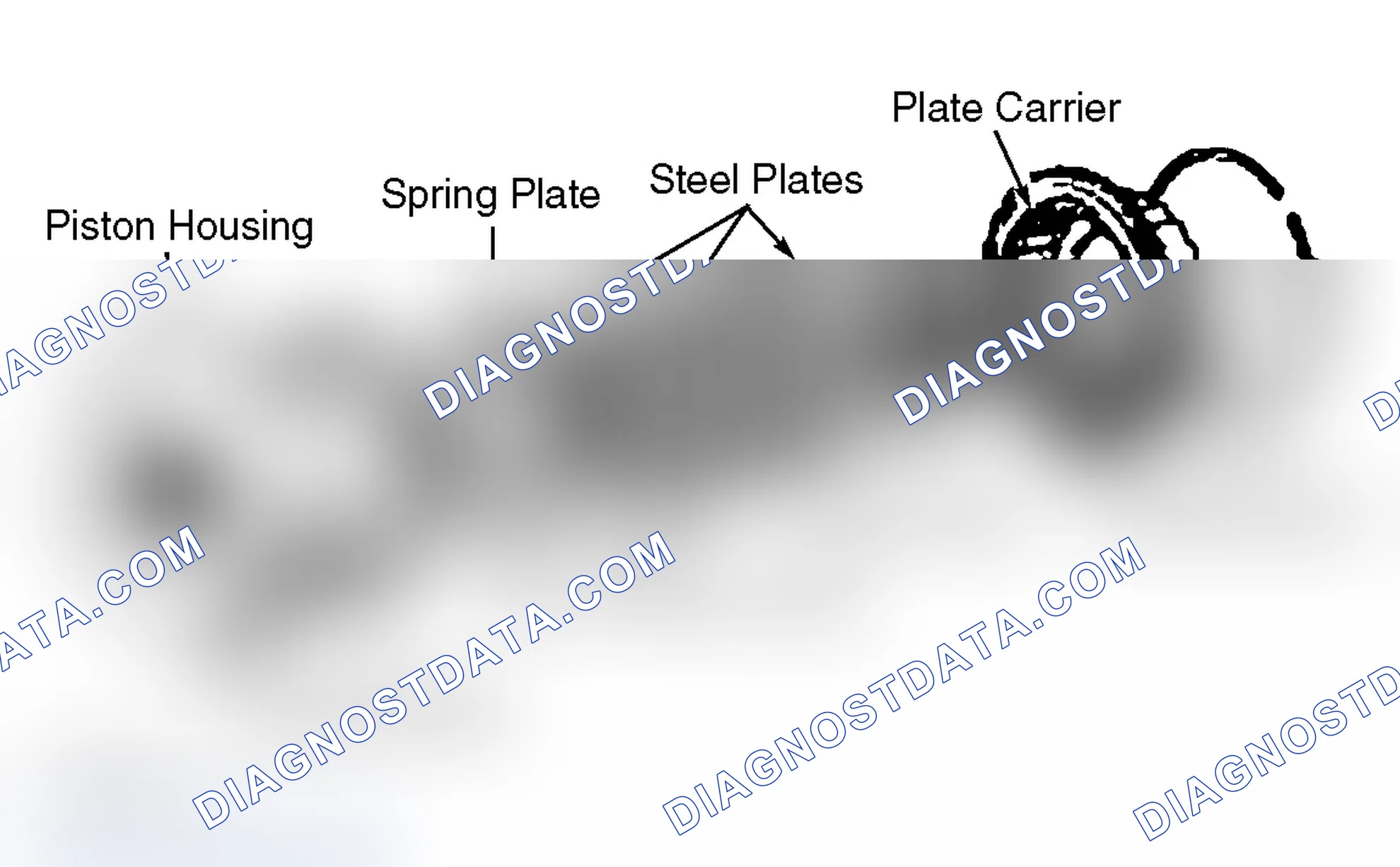Scheme 21: Multi - Plate Clutches and Brakes