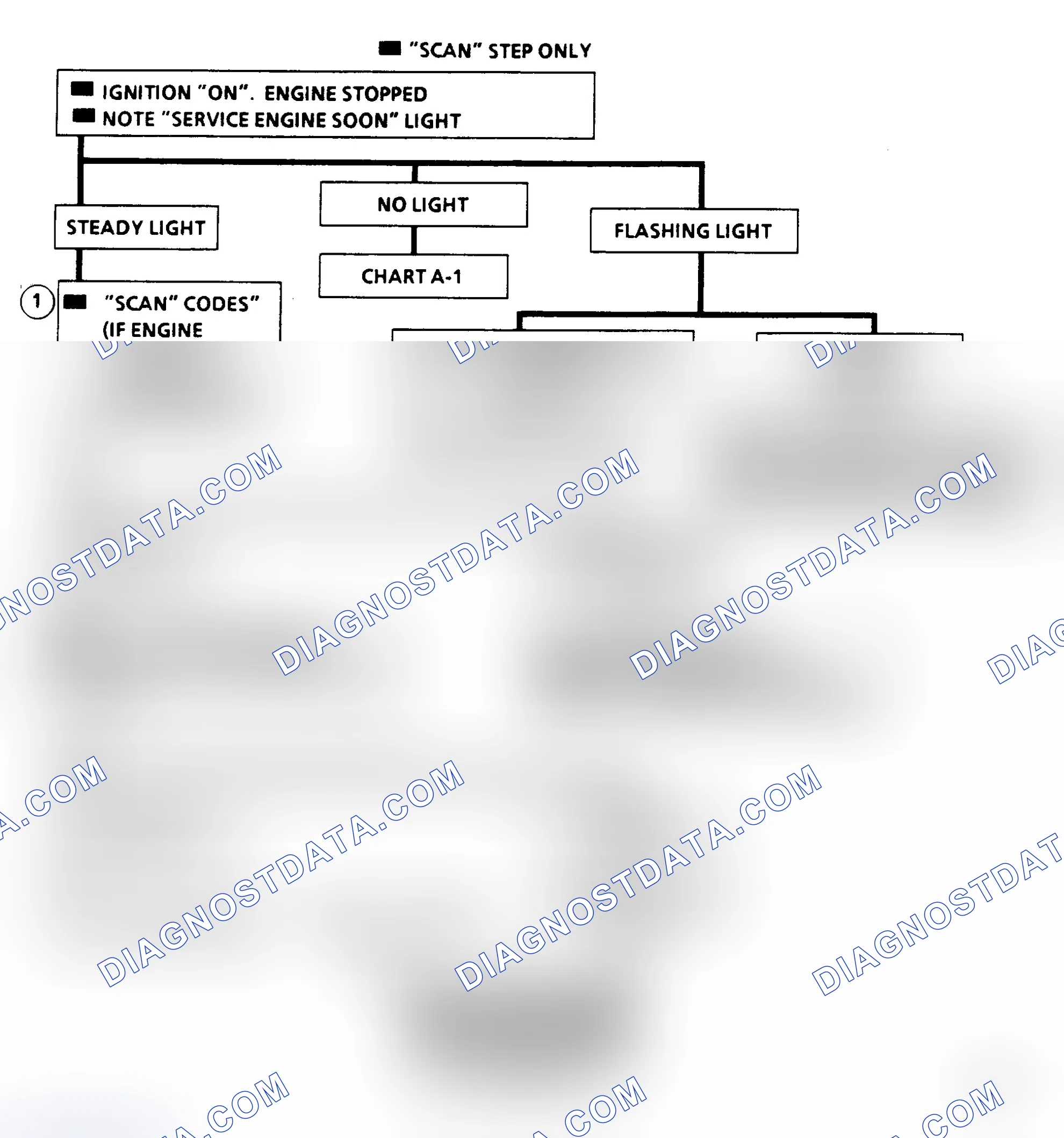 Scheme 182: "Scan" Diagnostic Circuit Check, Flow Chart