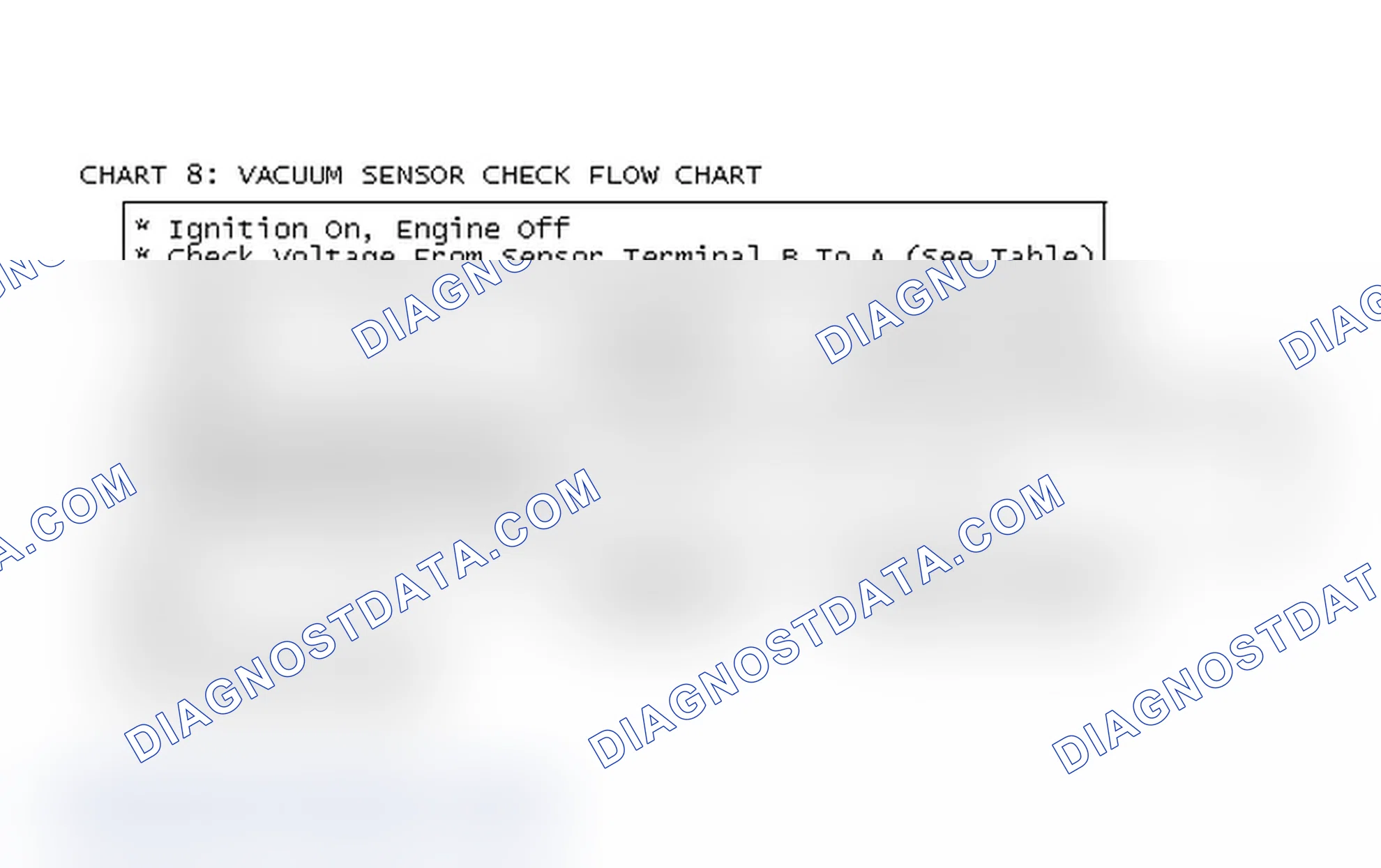 Scheme 99: Chart 8: Vacuum Sensor Check Flow Chart