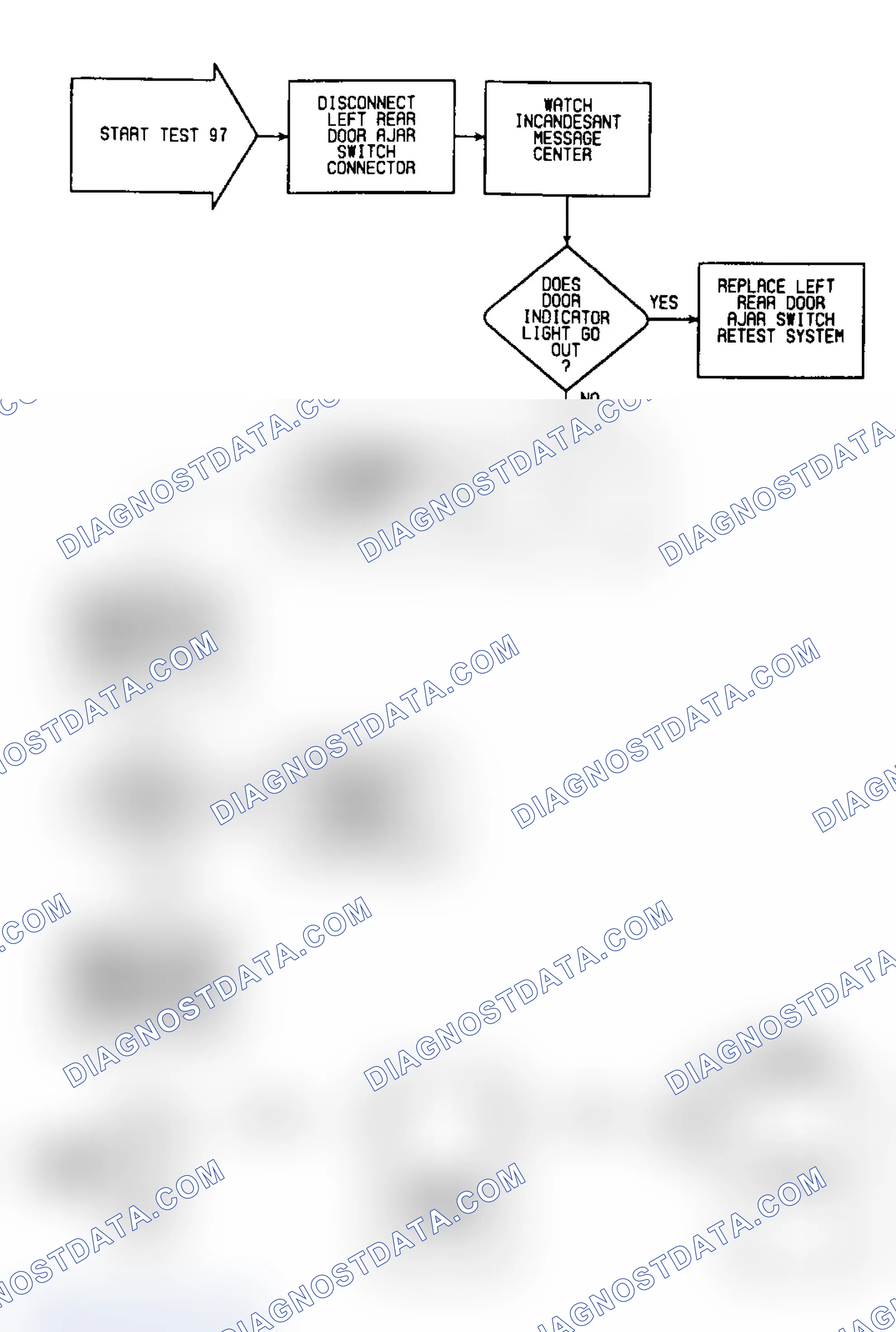 Scheme 320: Test 97: Circuit Diagram & Flow Chart