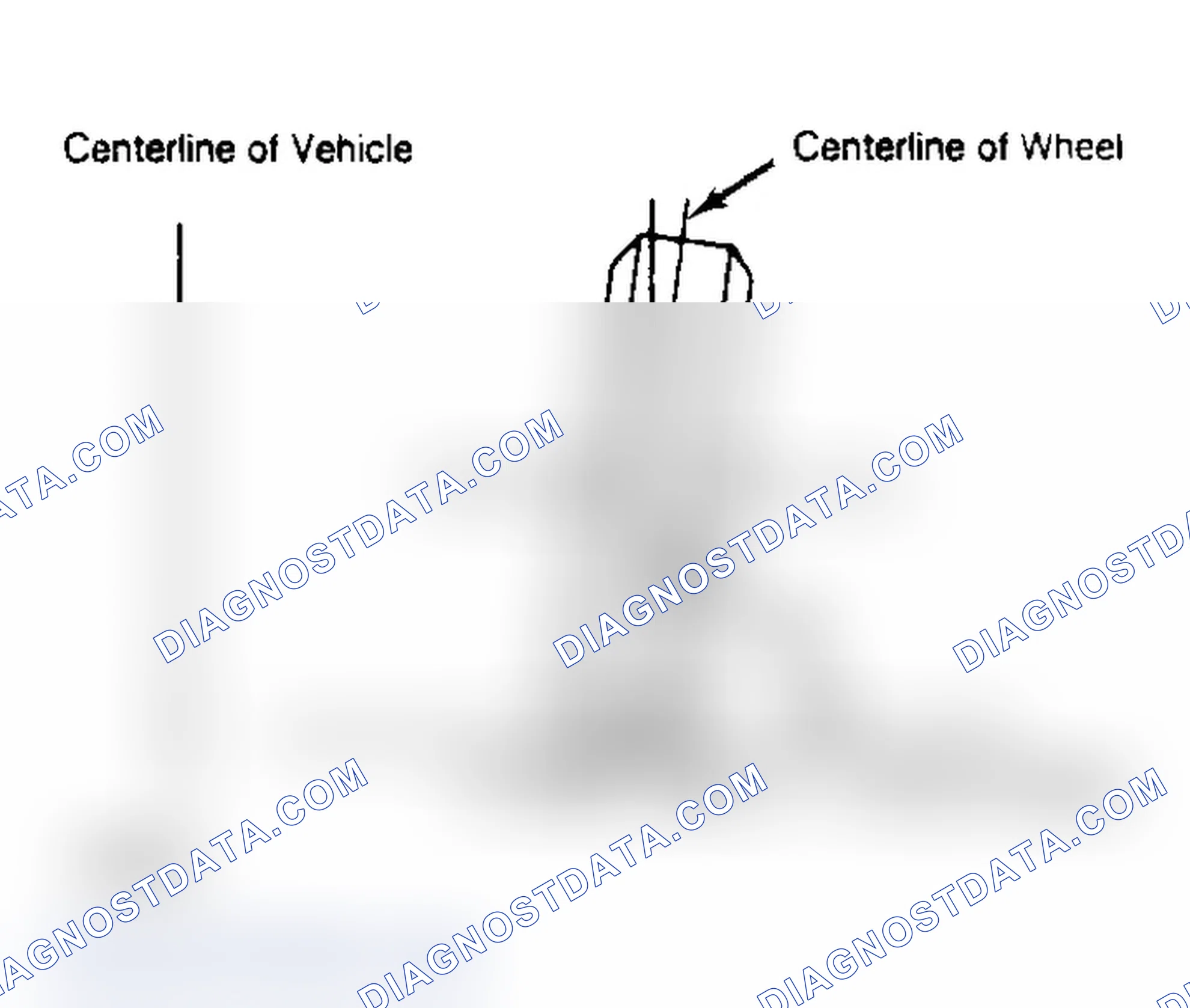 Scheme 4: Determining Camber Angle