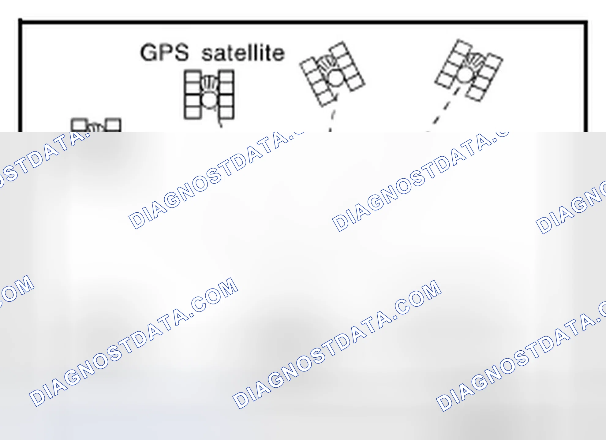 Scheme 92: GPS (Global Positioning System)
