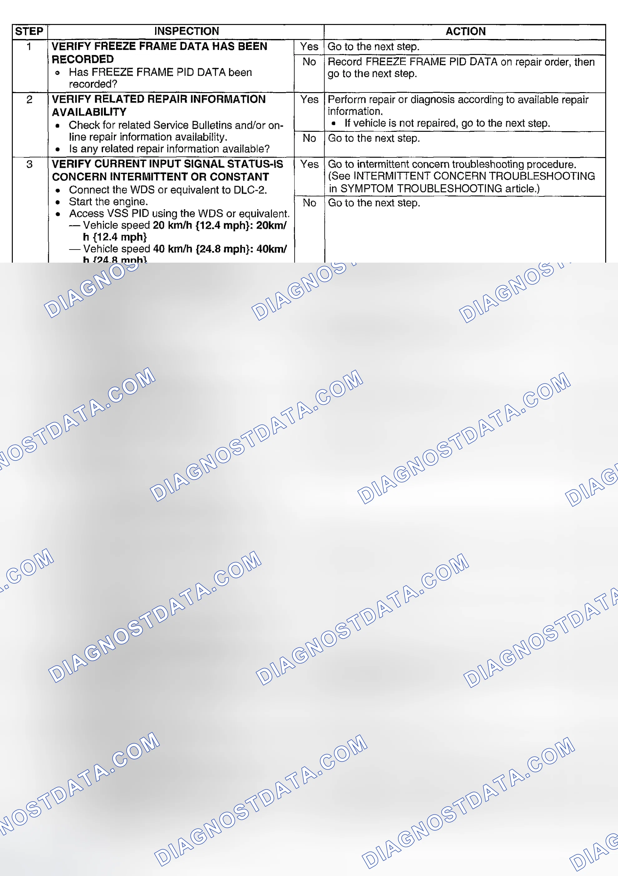 Scheme 218: Diagnostic procedure