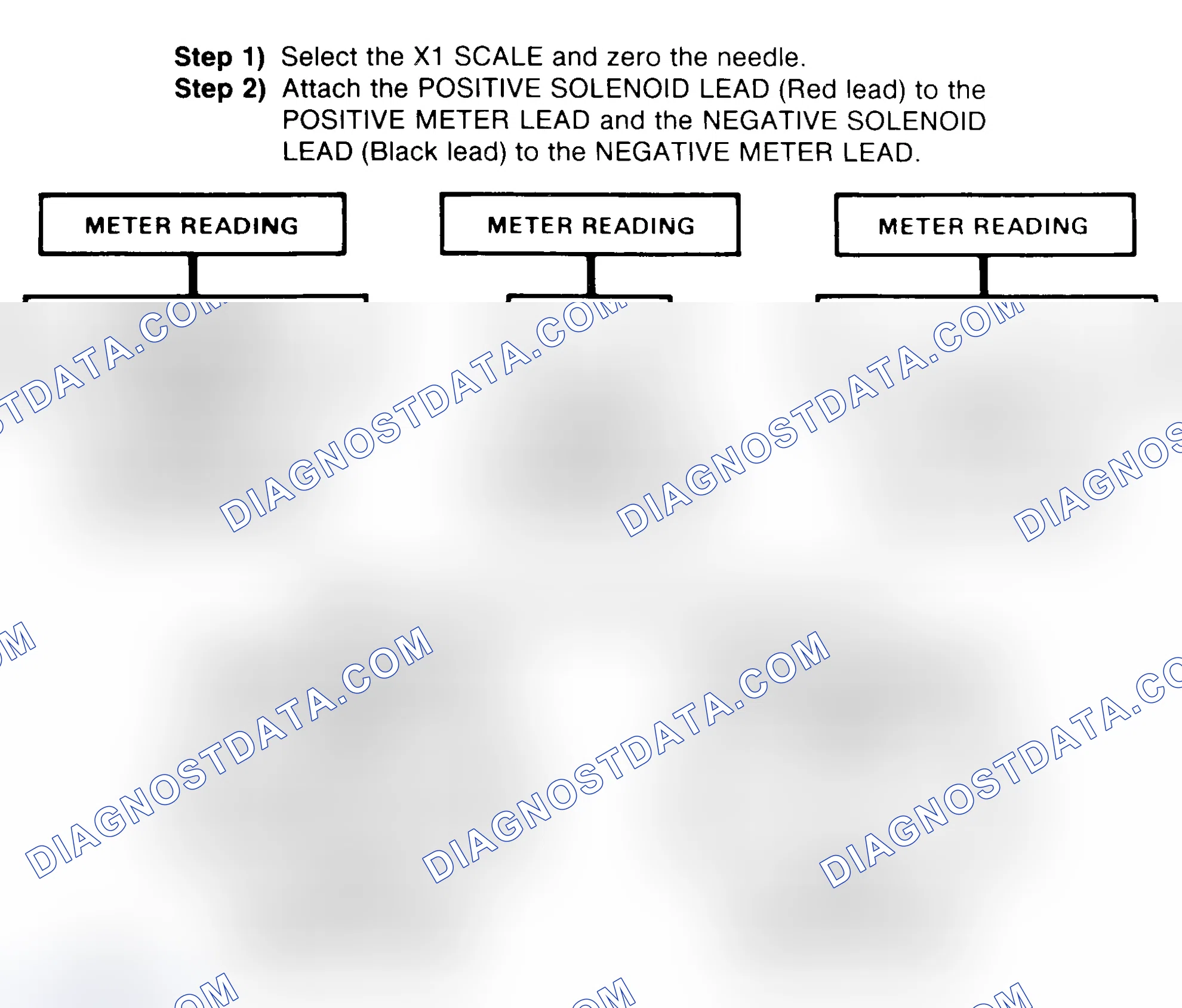 Scheme 2: DIODE CHECK & SOLENOID TEST