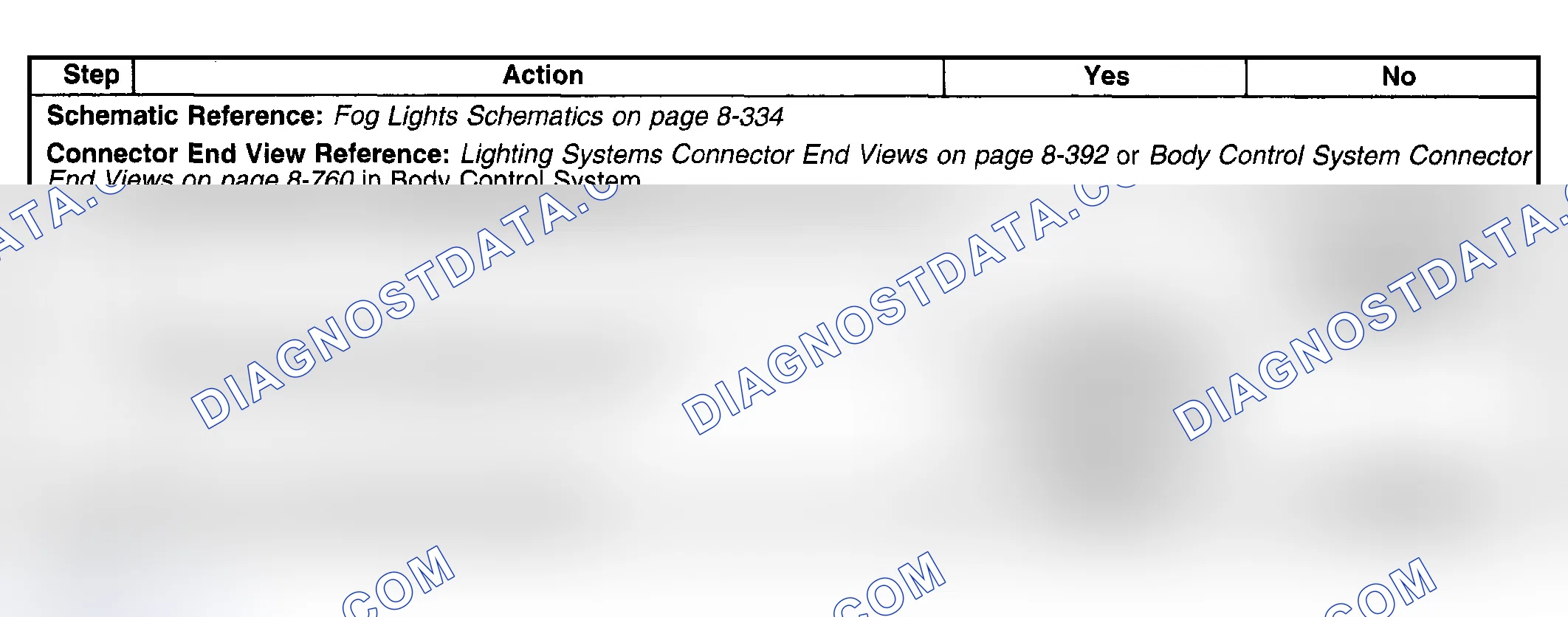 Scheme 202: Fog Lamps Inoperative