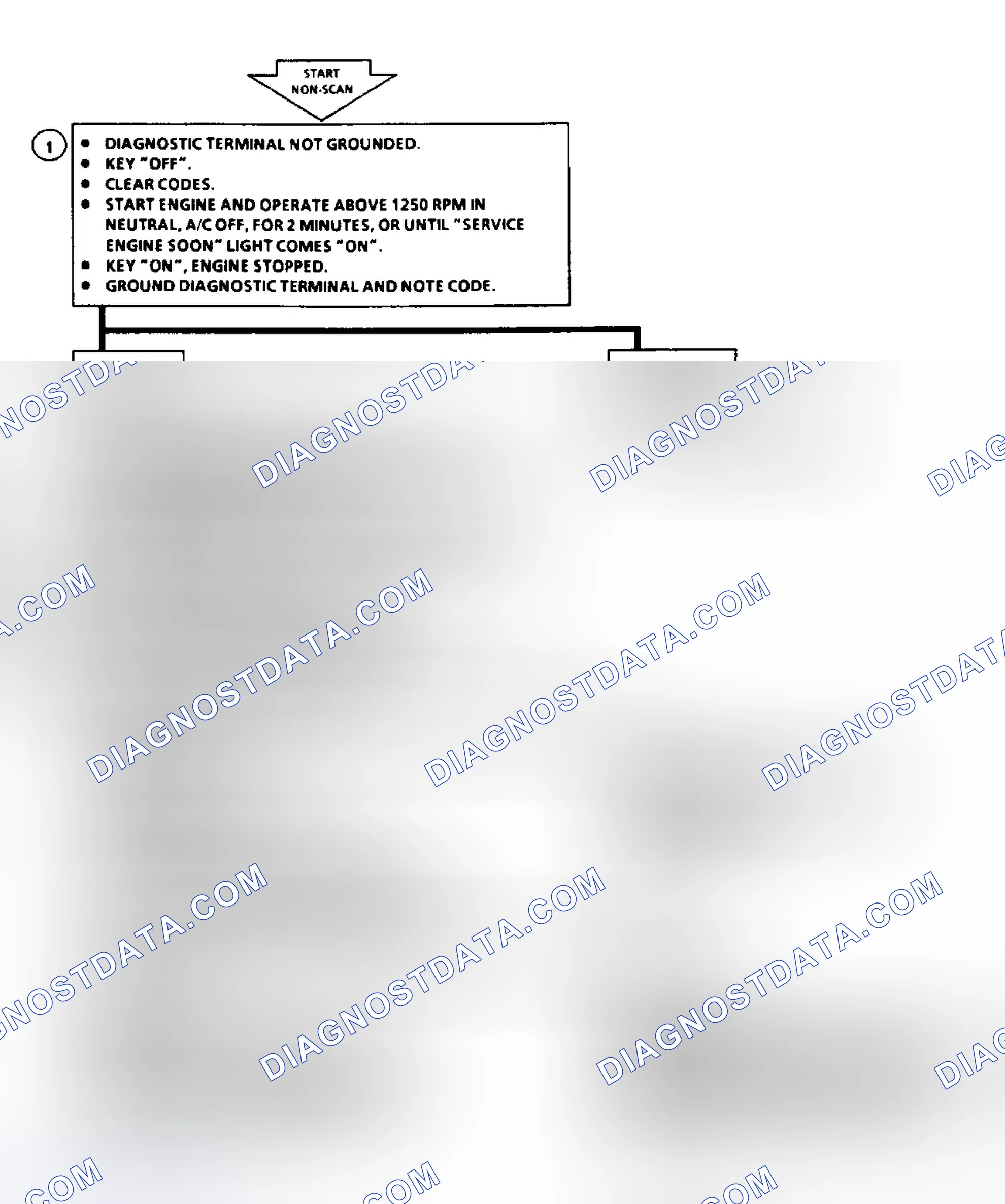 Scheme 45: Code 22: Flow Chart TPS Signal Voltage High