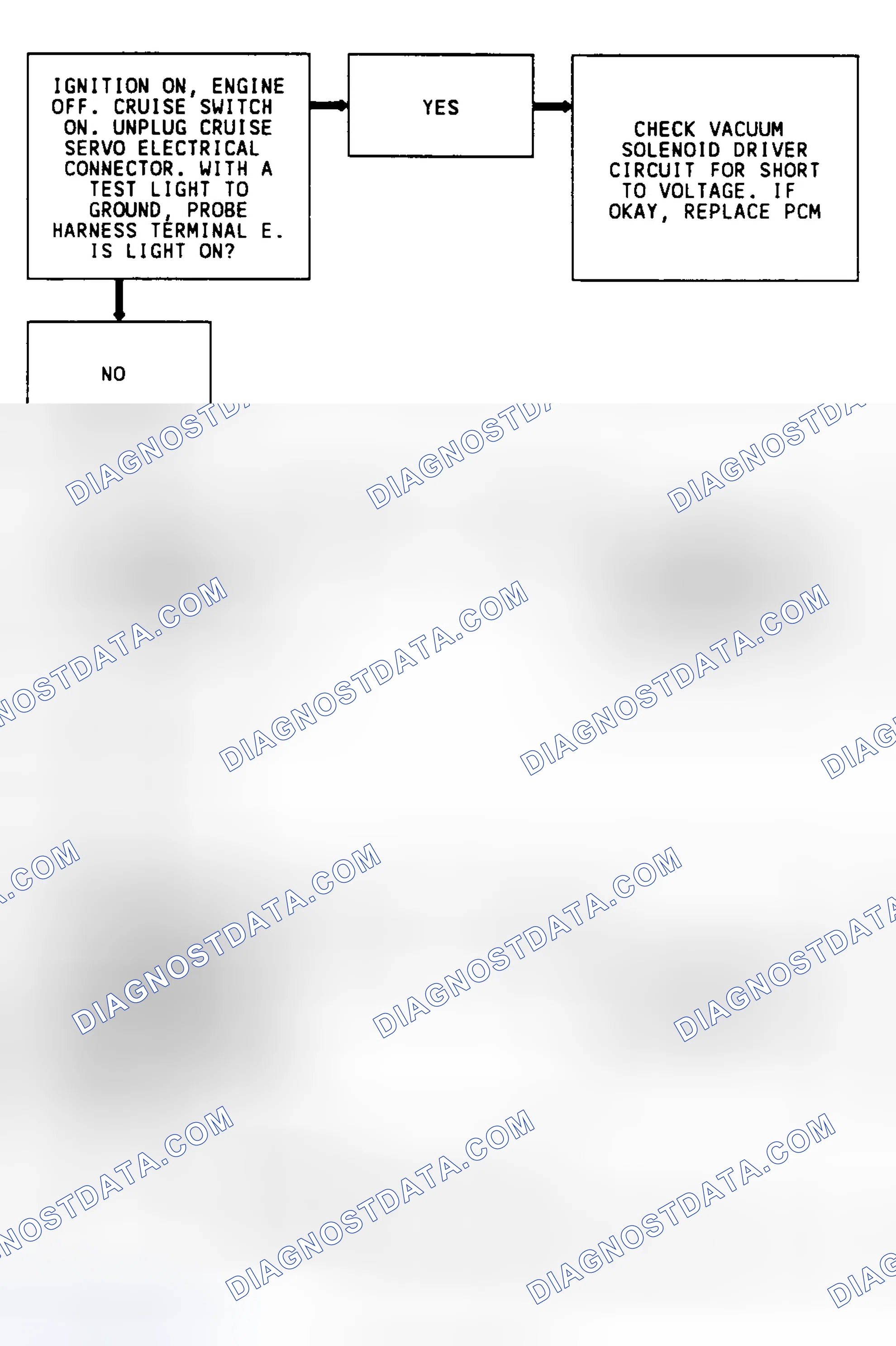 Scheme 243: Code 62 Flow Chart (3.8L) Cruise Vacuum Solenoid
