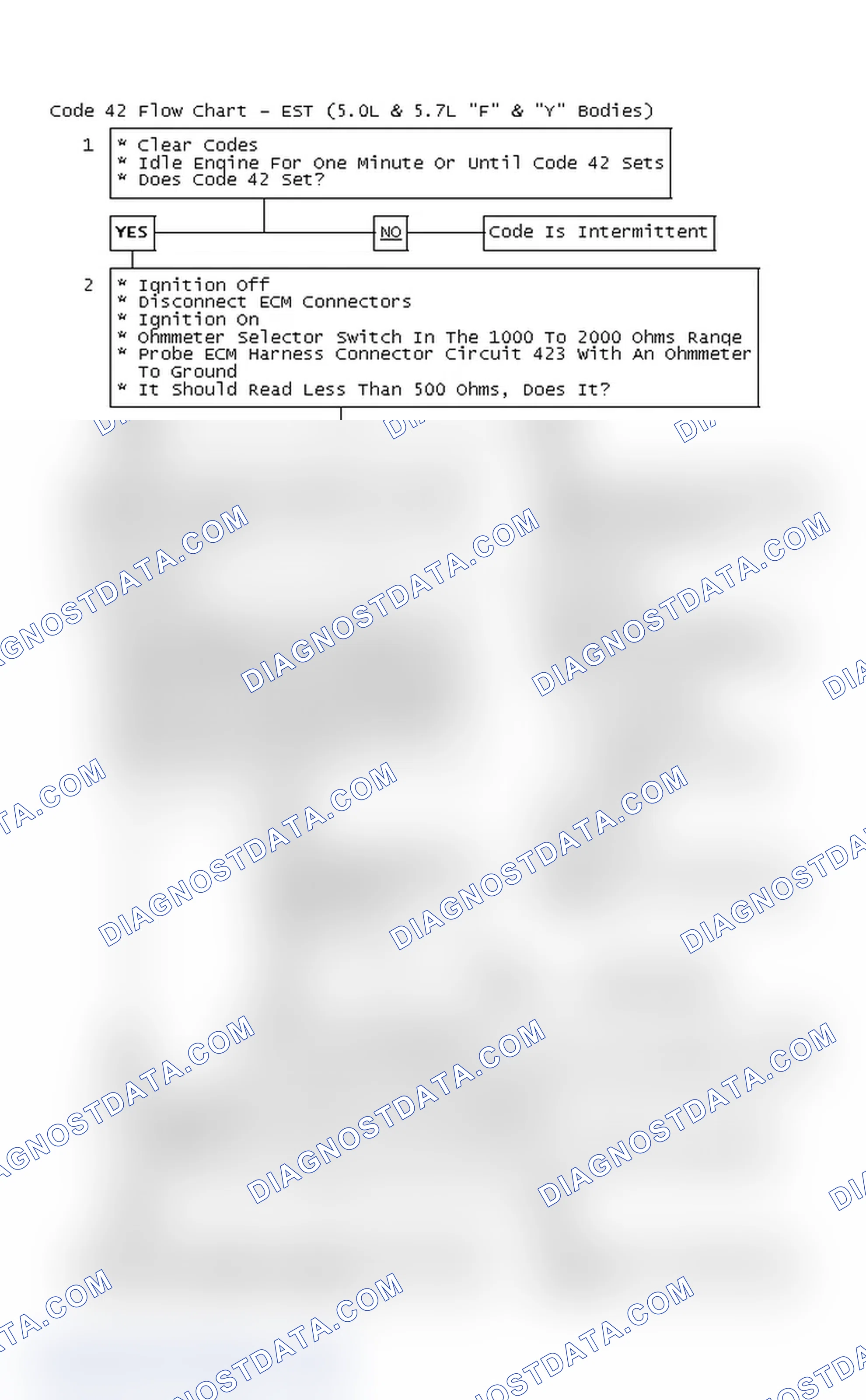 Scheme 197: Code 42 Flow Chart - EST (5.0L & 5.7L "F" & "Y" Bodies)