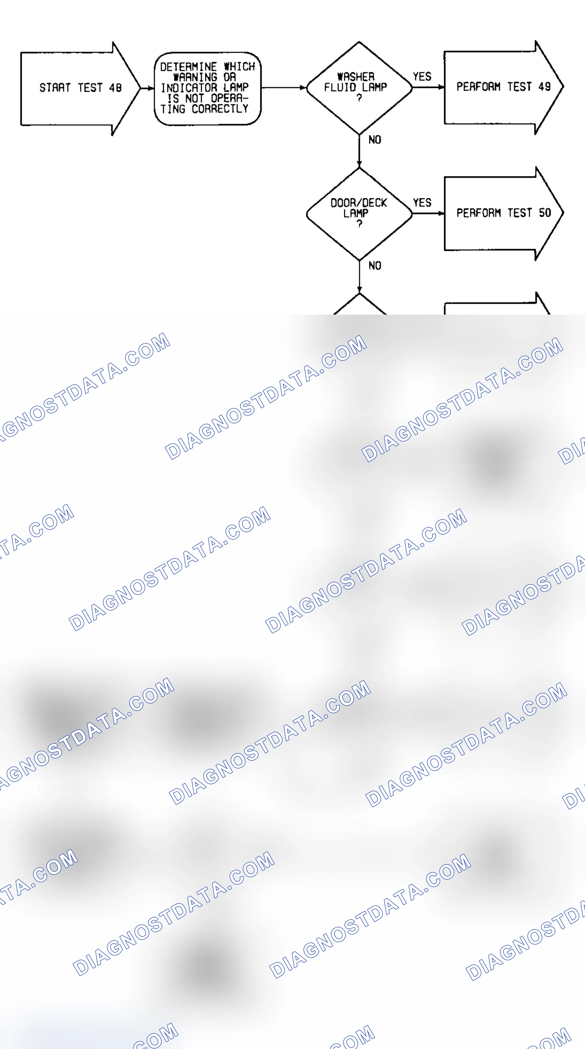Scheme 230: Test 48: Flow Chart