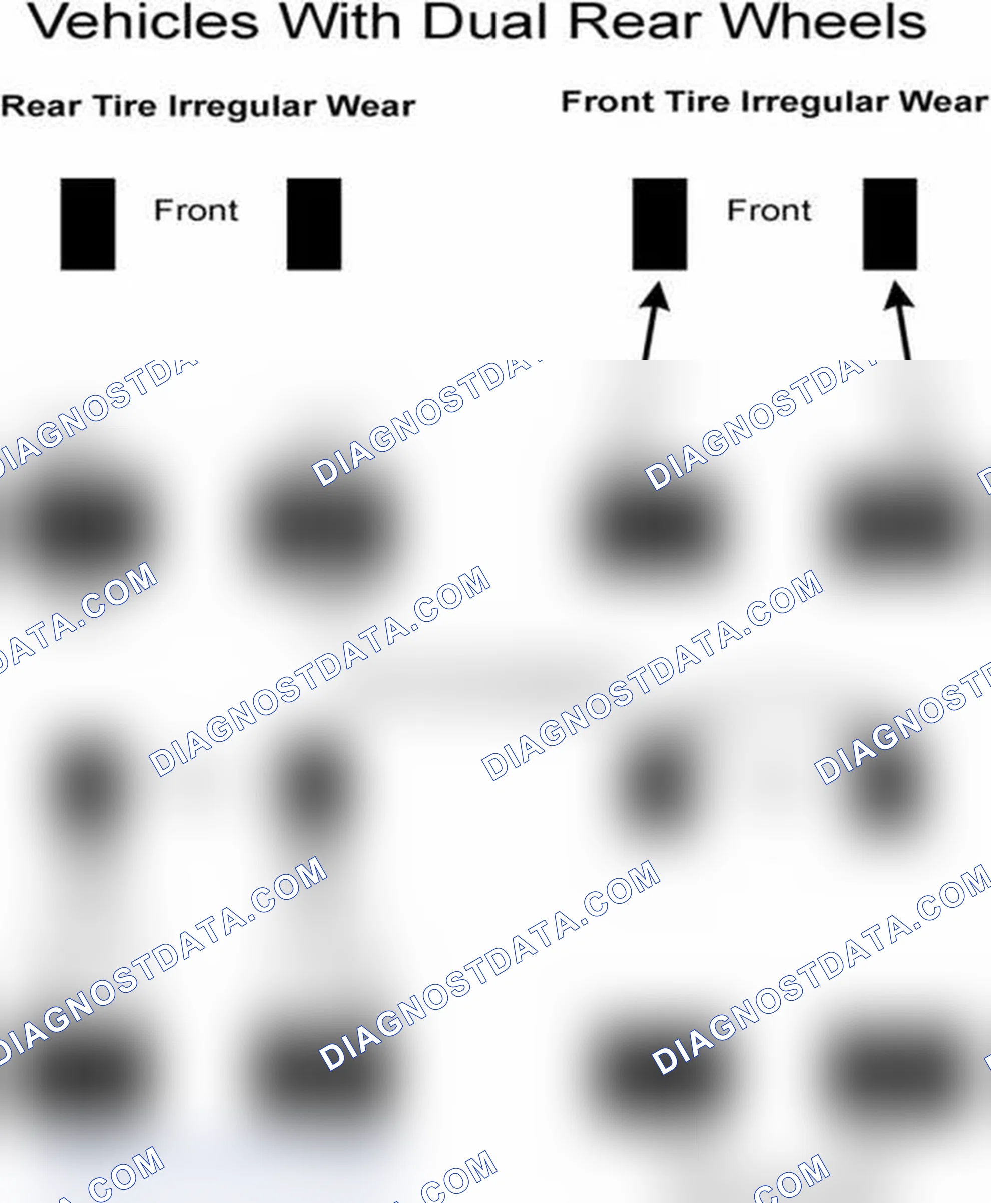 Scheme 30: Popular Tire Rotation Patterns - With Dual Rear Wheels