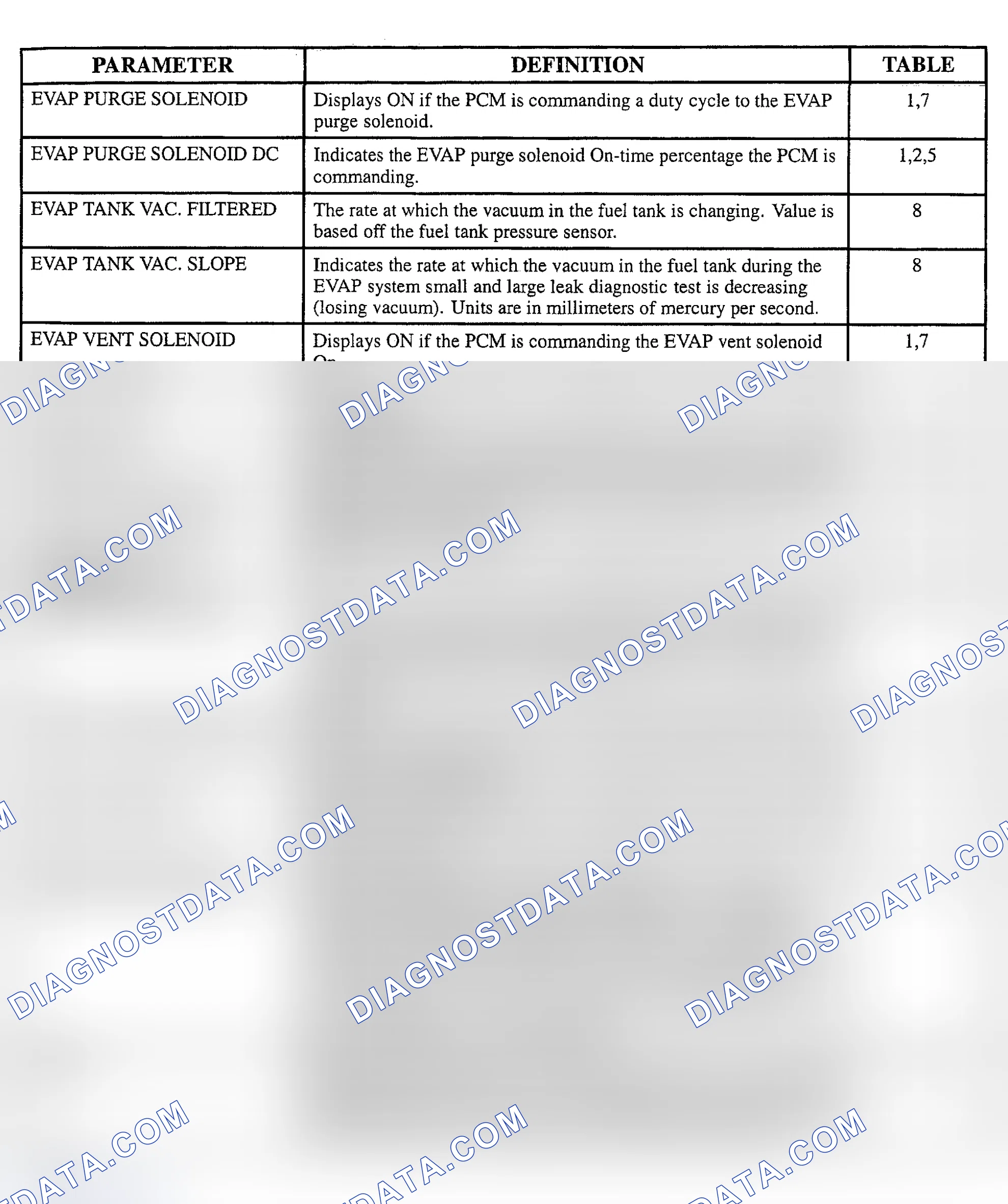 Scheme 121