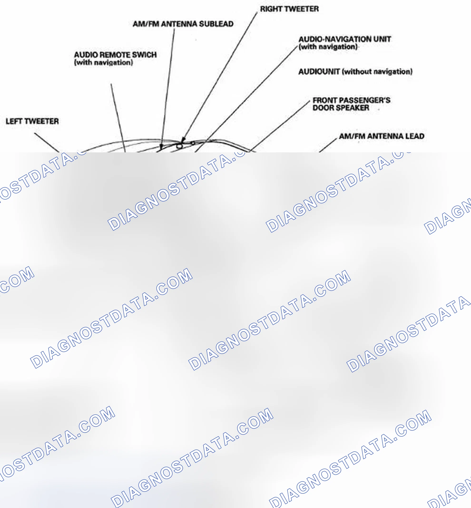 Scheme 1: Component Location Index