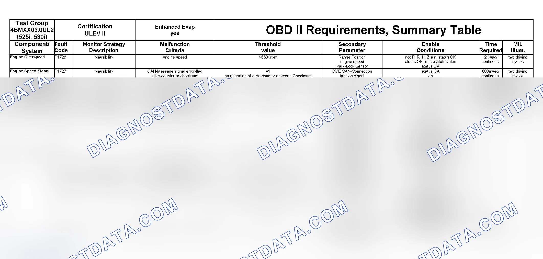 Scheme 342: DTC Chart (4BMXX03.0UL2, 4BMXV0205M56, 4BMXV03.0M5R, 4BMXV03.0LER, 4BMXT03.0E83) - 26 Of 27
