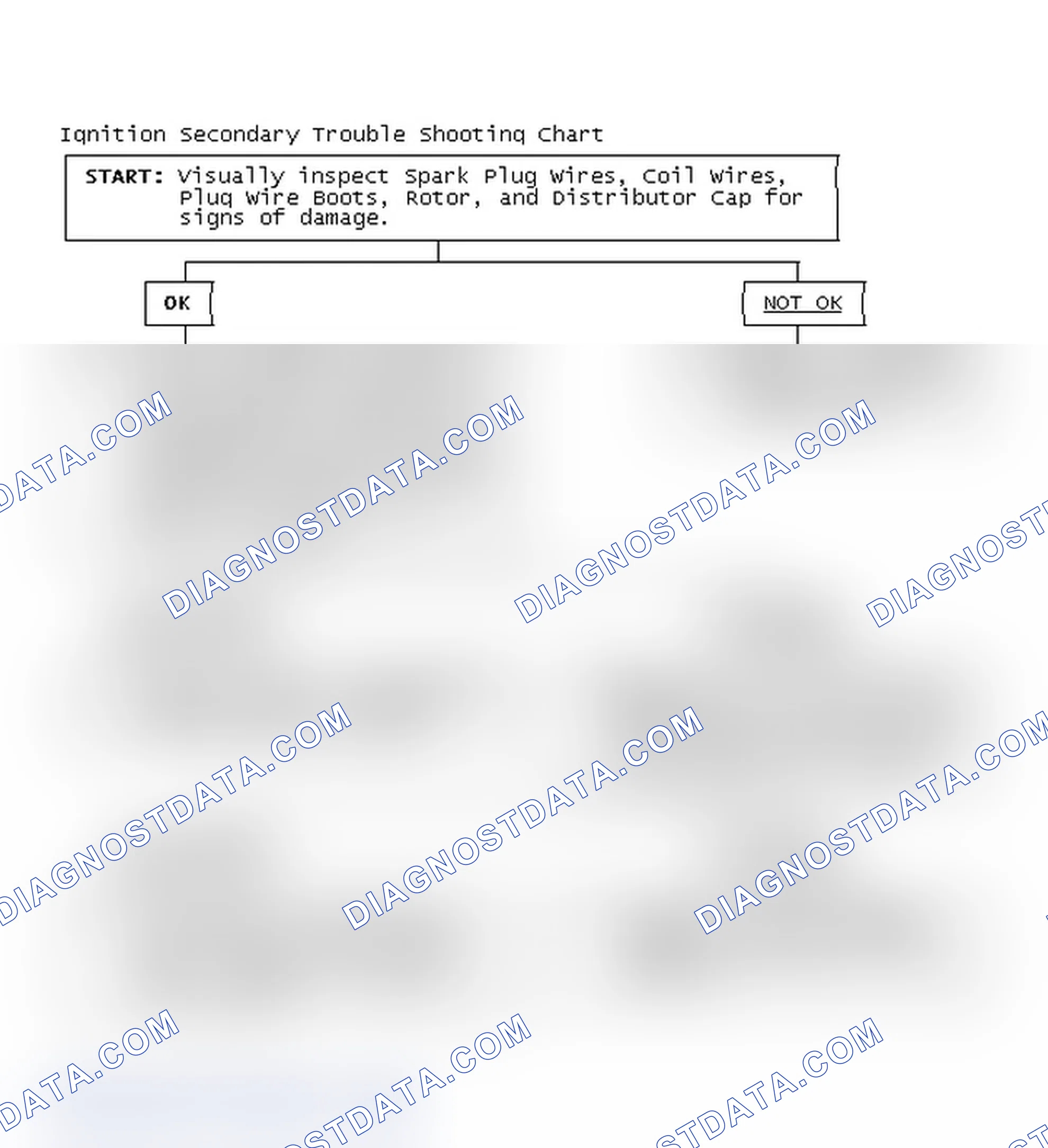 Scheme 1: Ignition Secondary Trouble Shooting Chart