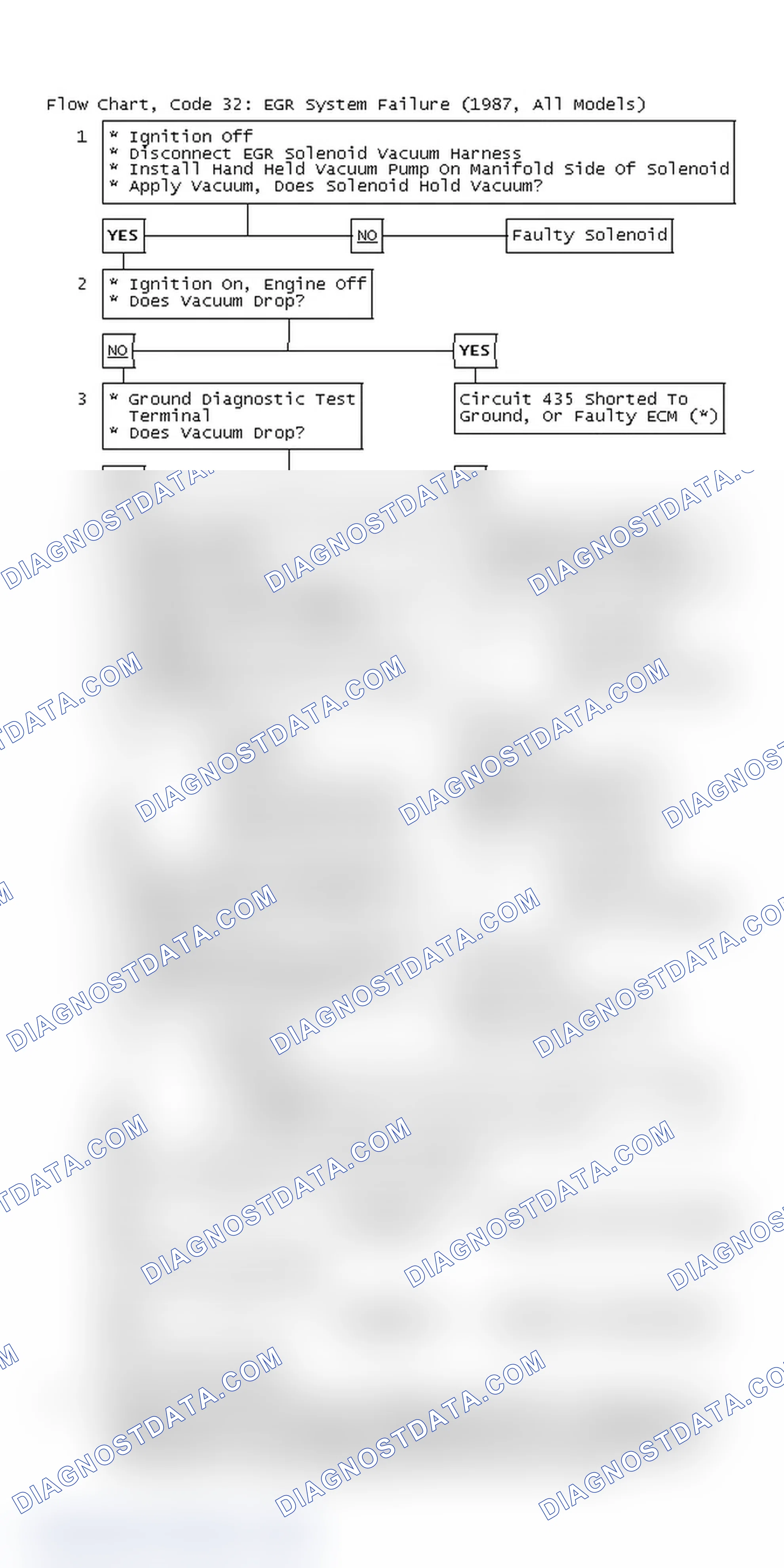 Scheme 113: Flow Chart, Code 32: EGR System Failure (1987, All Models)