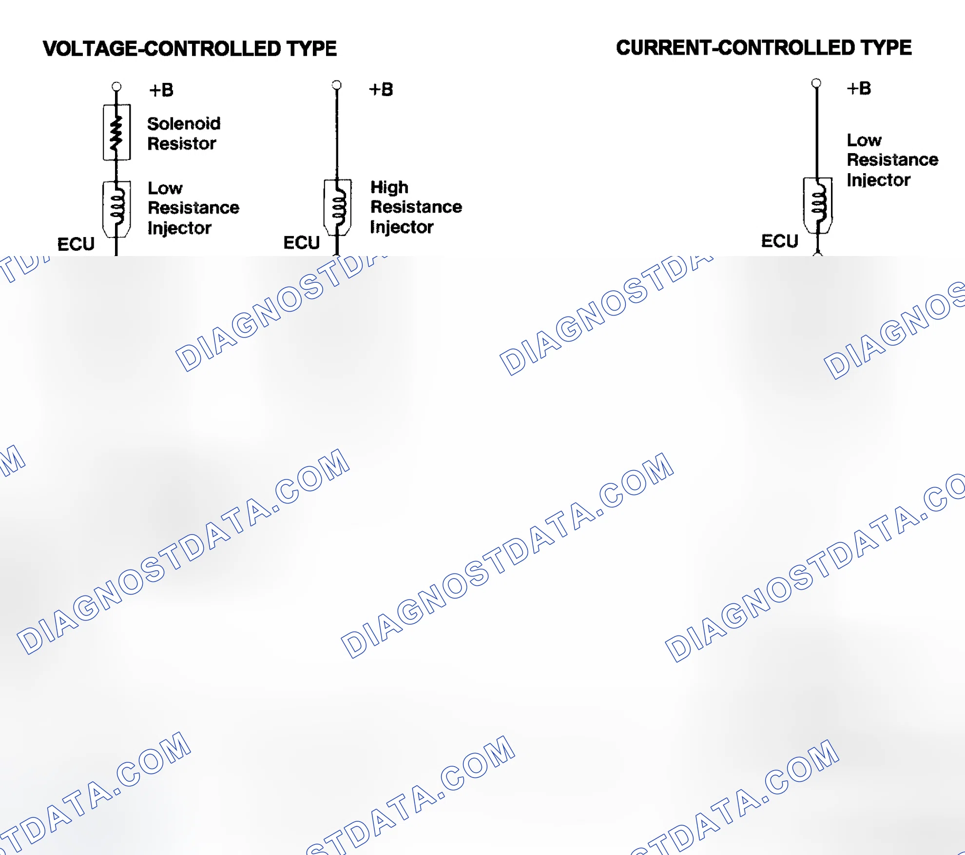 Scheme 4: Injector Driver Types - Current and Voltage