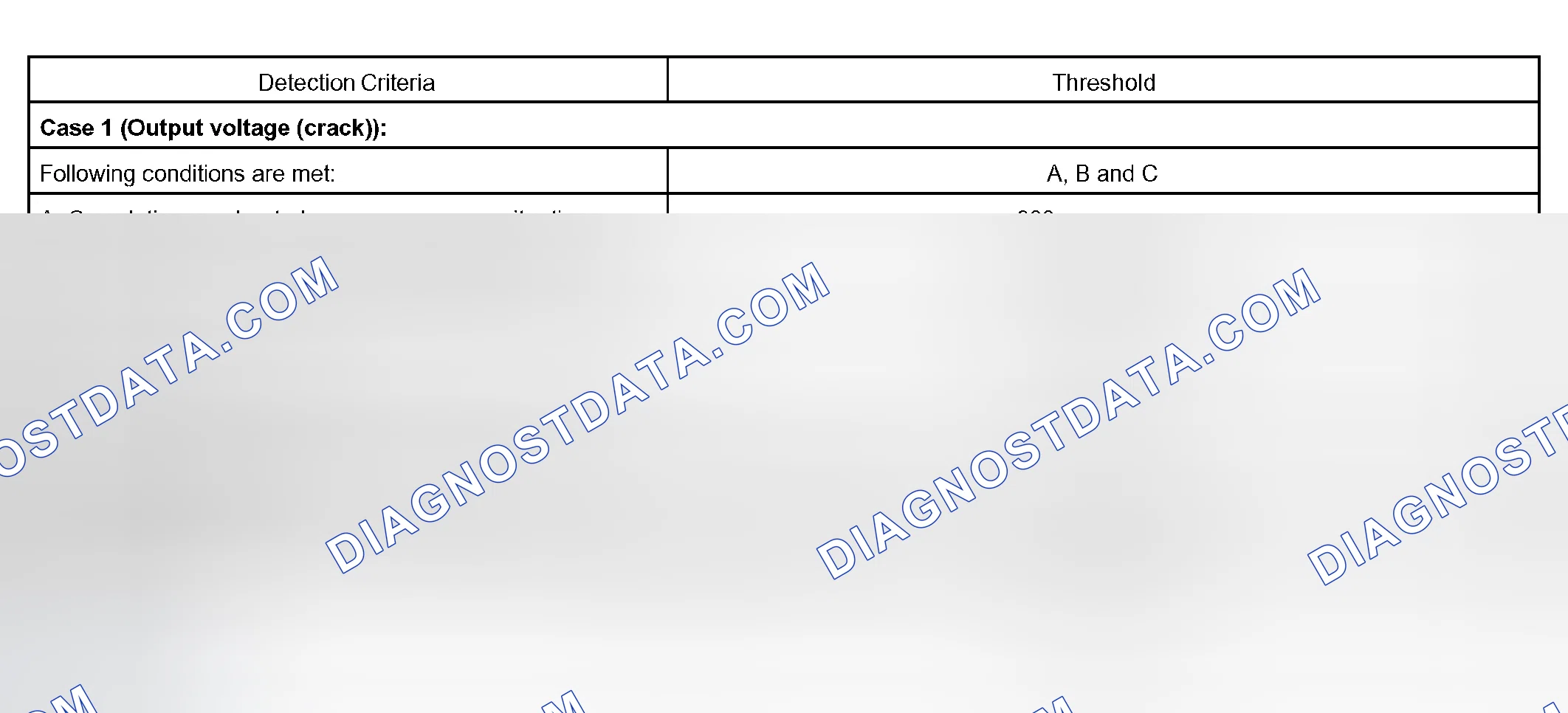 Scheme 252: TYPICAL MALFUNCTION THRESHOLDS