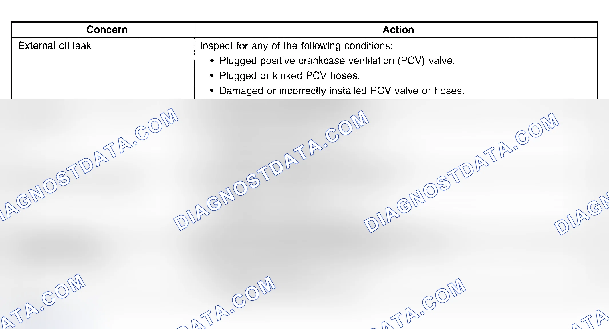Scheme 23: Crankcase Ventilation System Inspection/Diagnosis