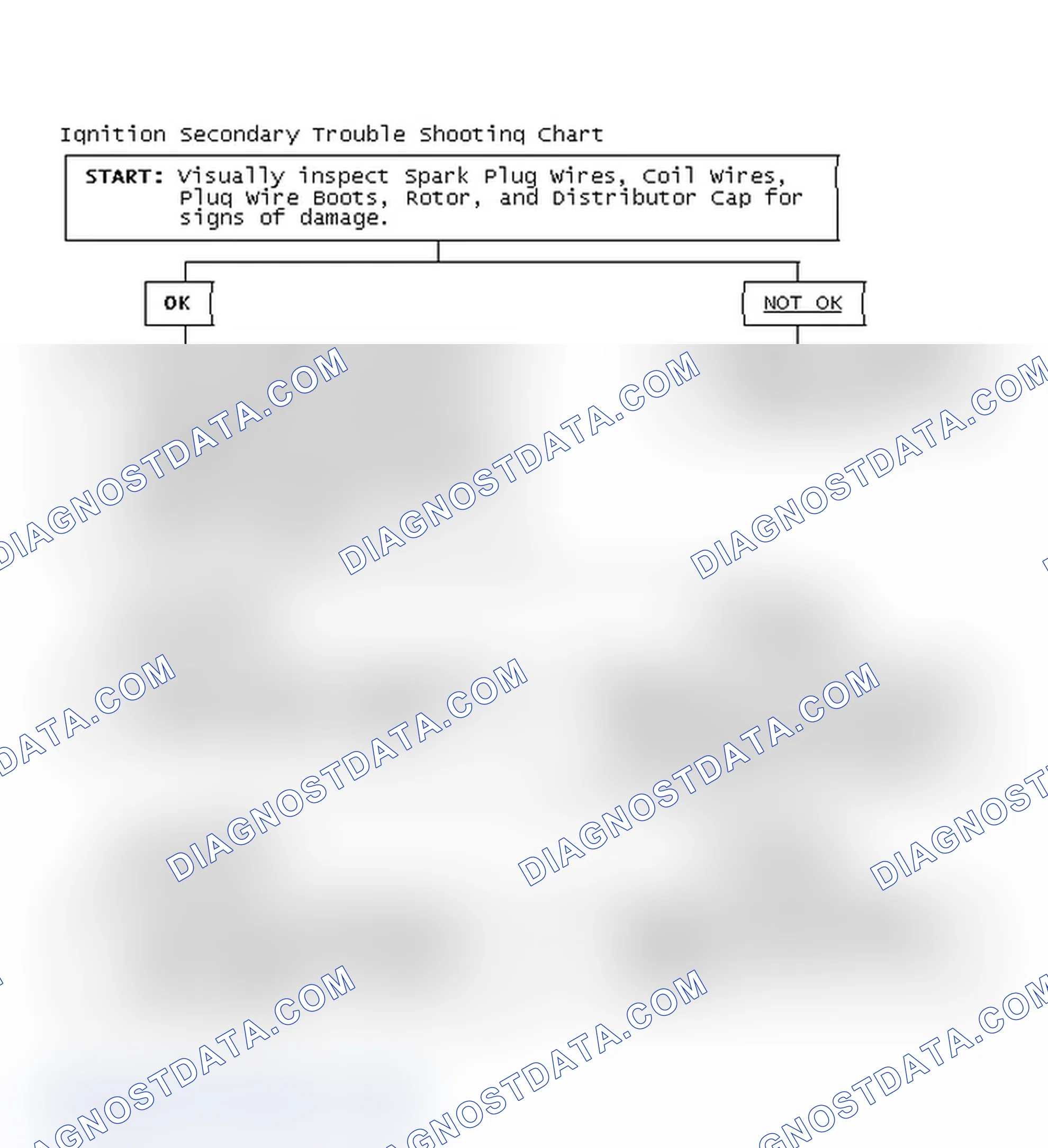 Scheme 3: Ignition Secondary Trouble Shooting Chart