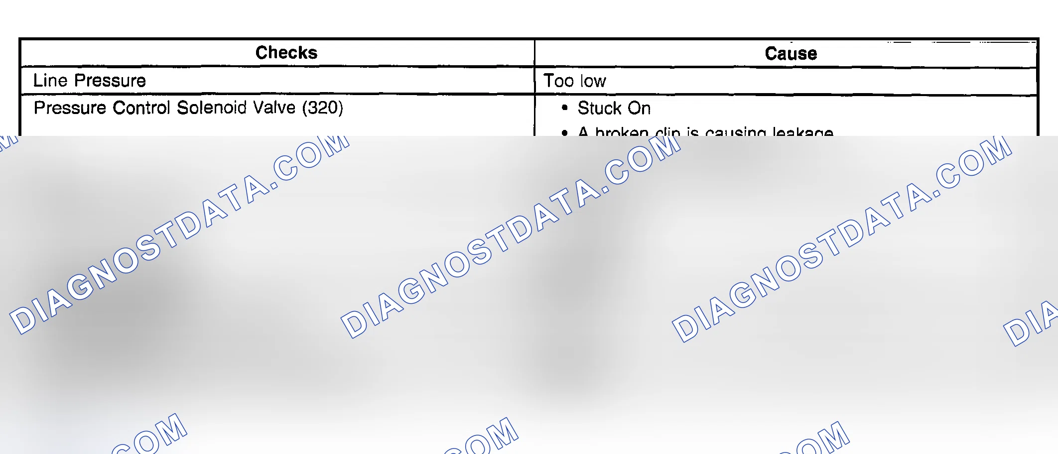 Scheme 819: Soft Shifts