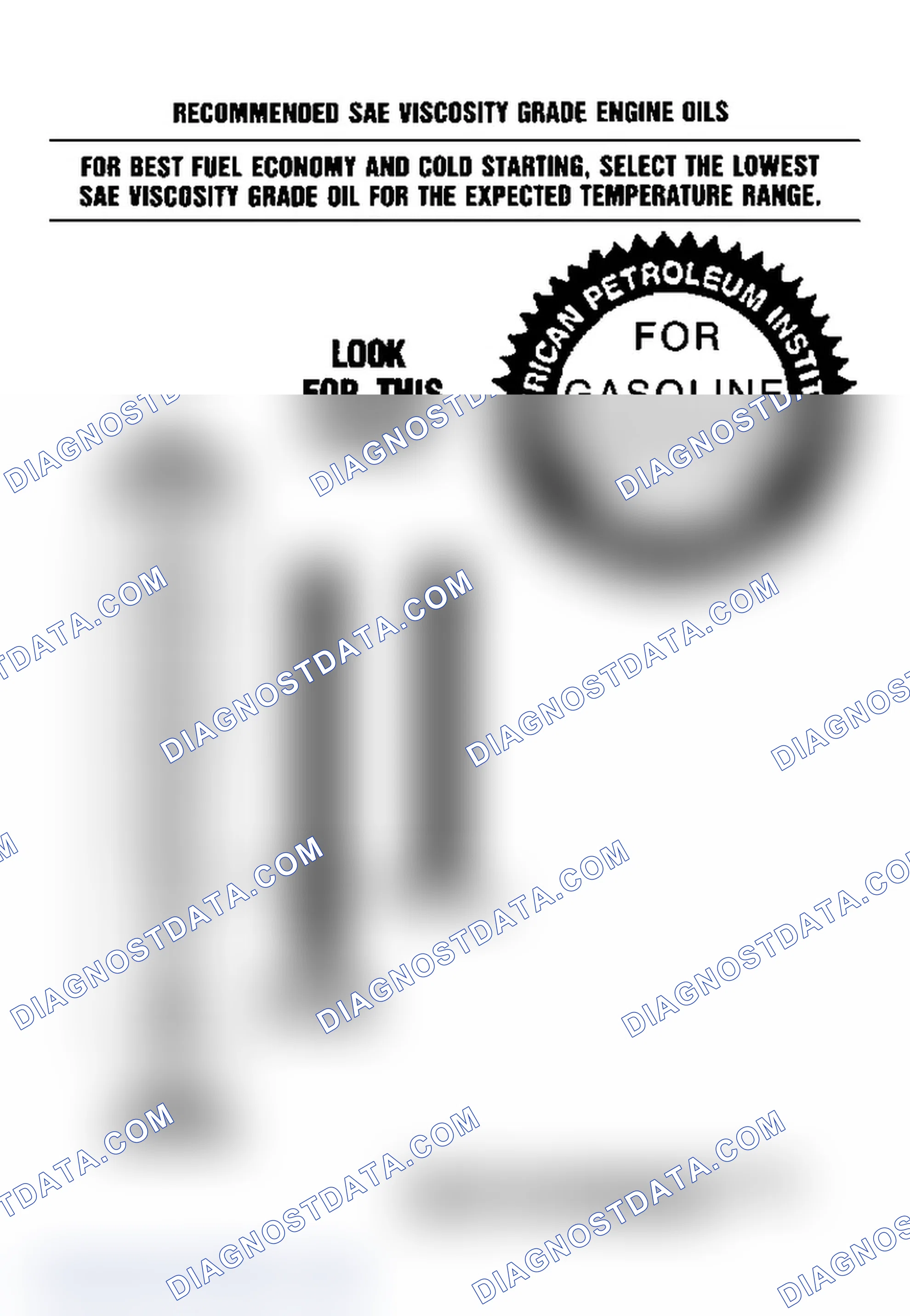 Scheme 2: Gasoline Engine Oil Viscosity