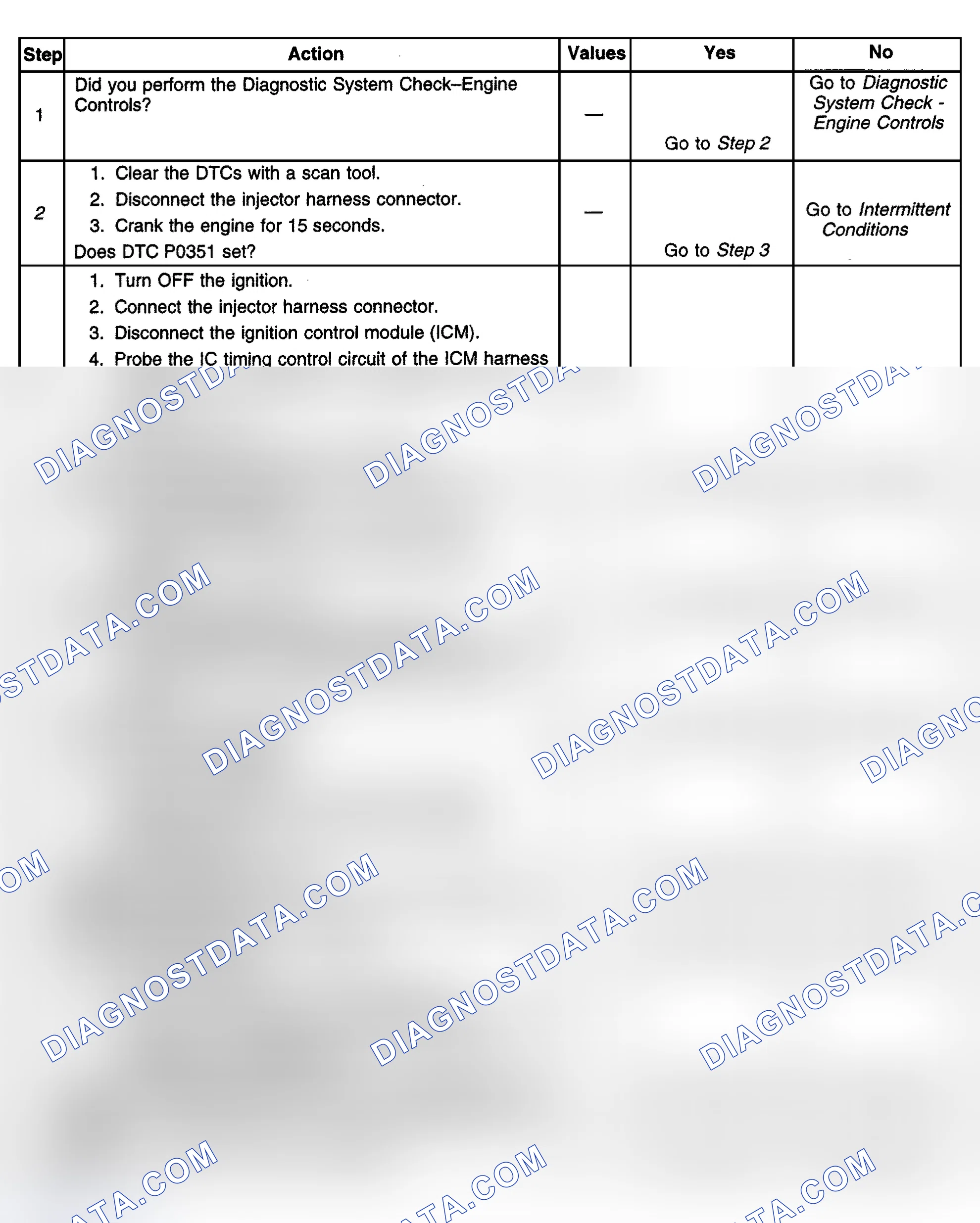 Scheme 398: Diagnostic Procedures