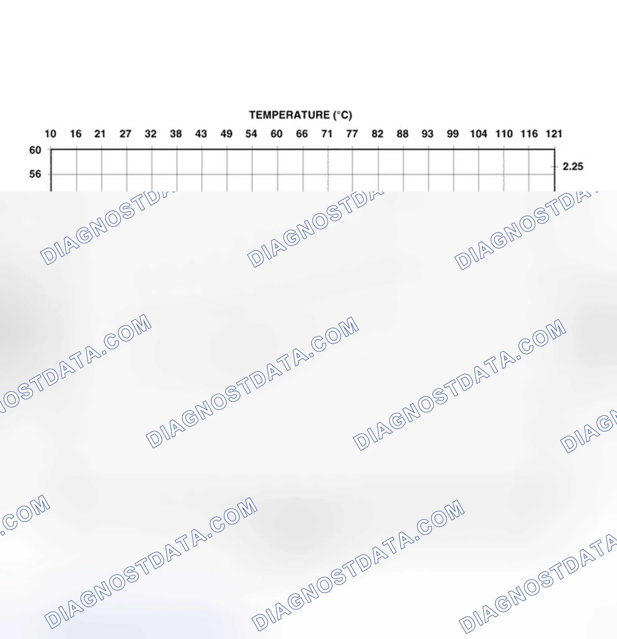 Scheme 97: CHECK OIL LEVEL