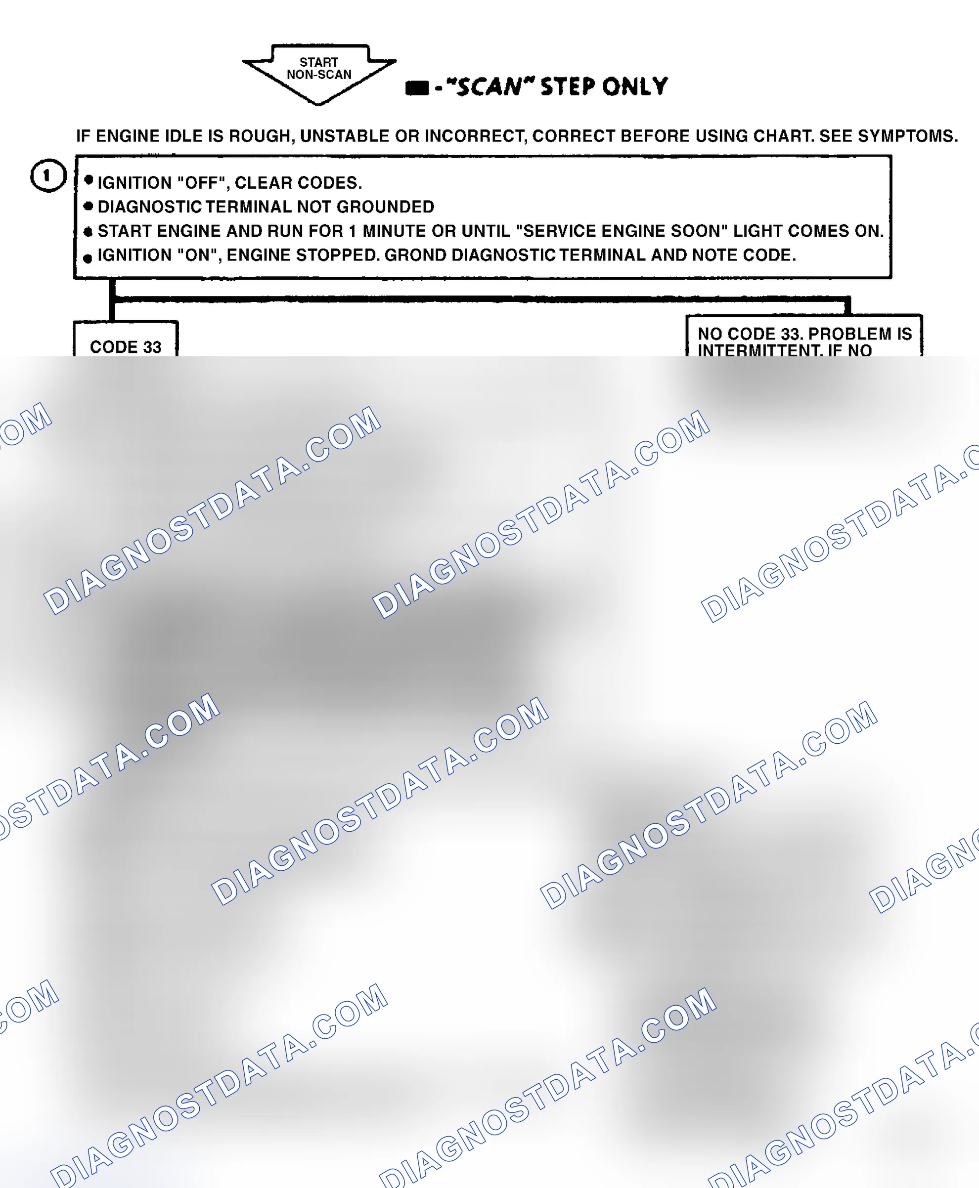 Scheme 53: Code 33, MAP SENSOR (Signal Voltage High)