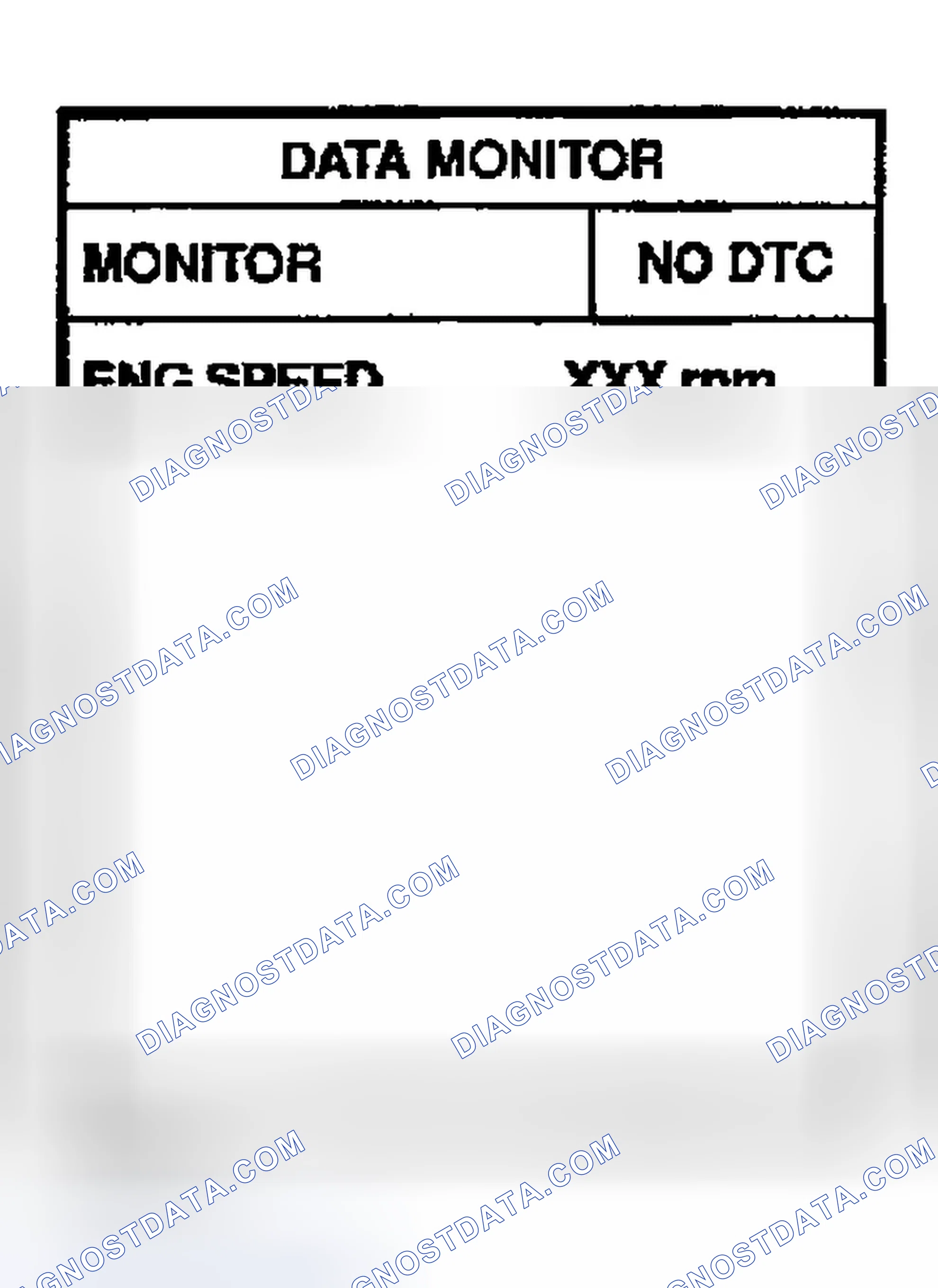 Scheme 272: DTC Confirmation Procedure