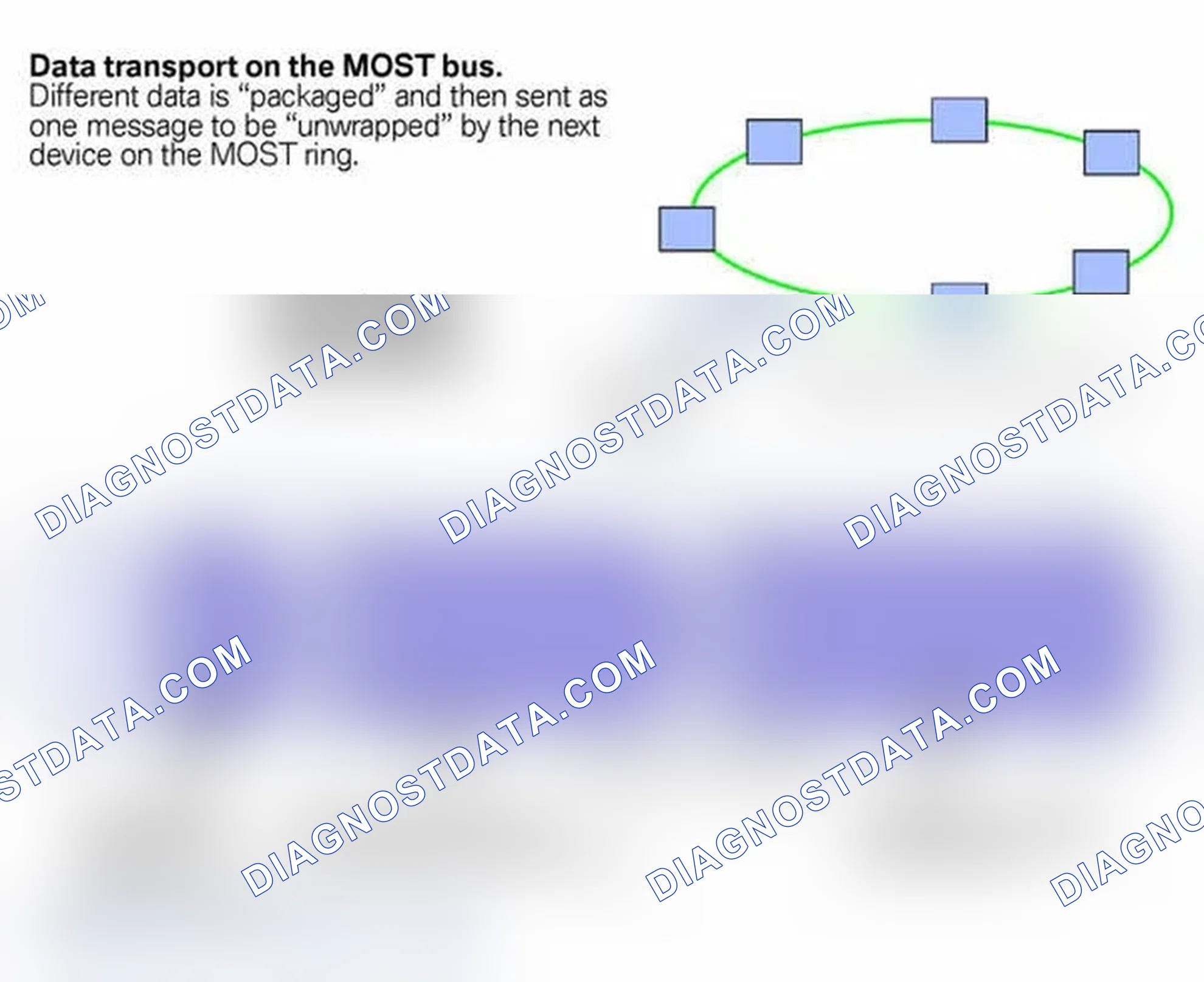 Scheme 24: Data Transport
