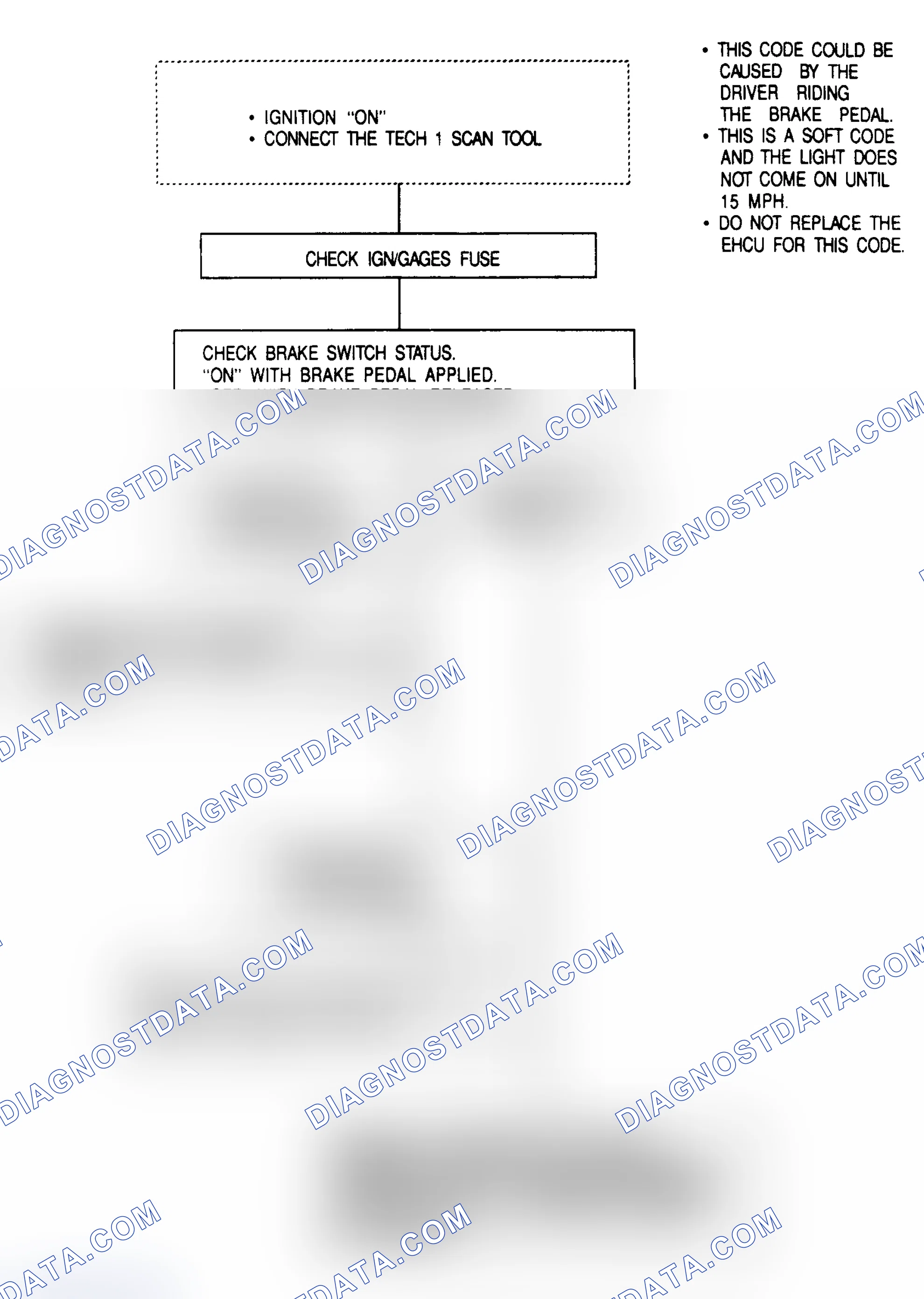 Scheme 60: CODE 81 - BRAKE SWITCH CIRCUIT OPEN OR SHORTED