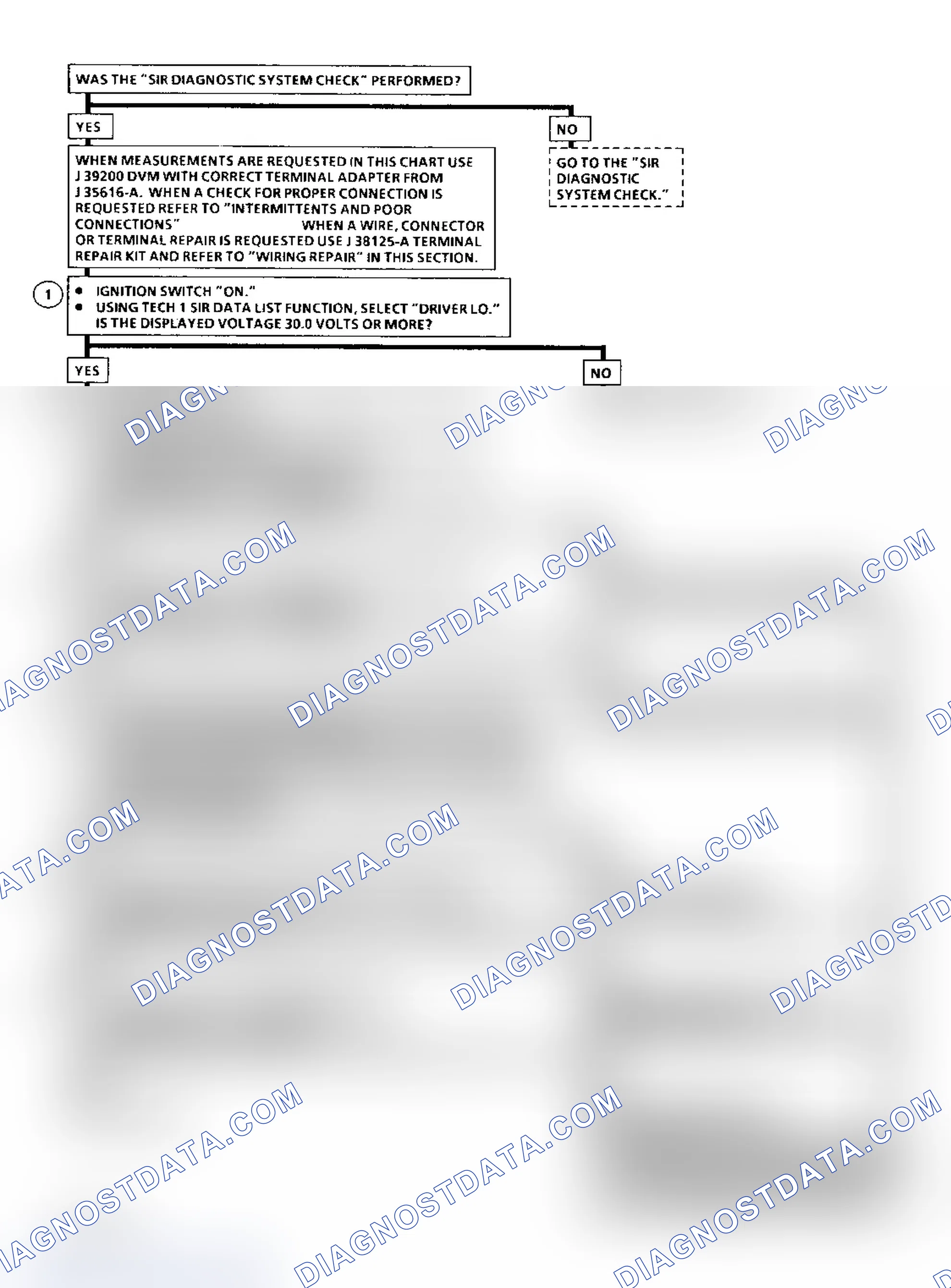 Scheme 15: Diagnostic Aids