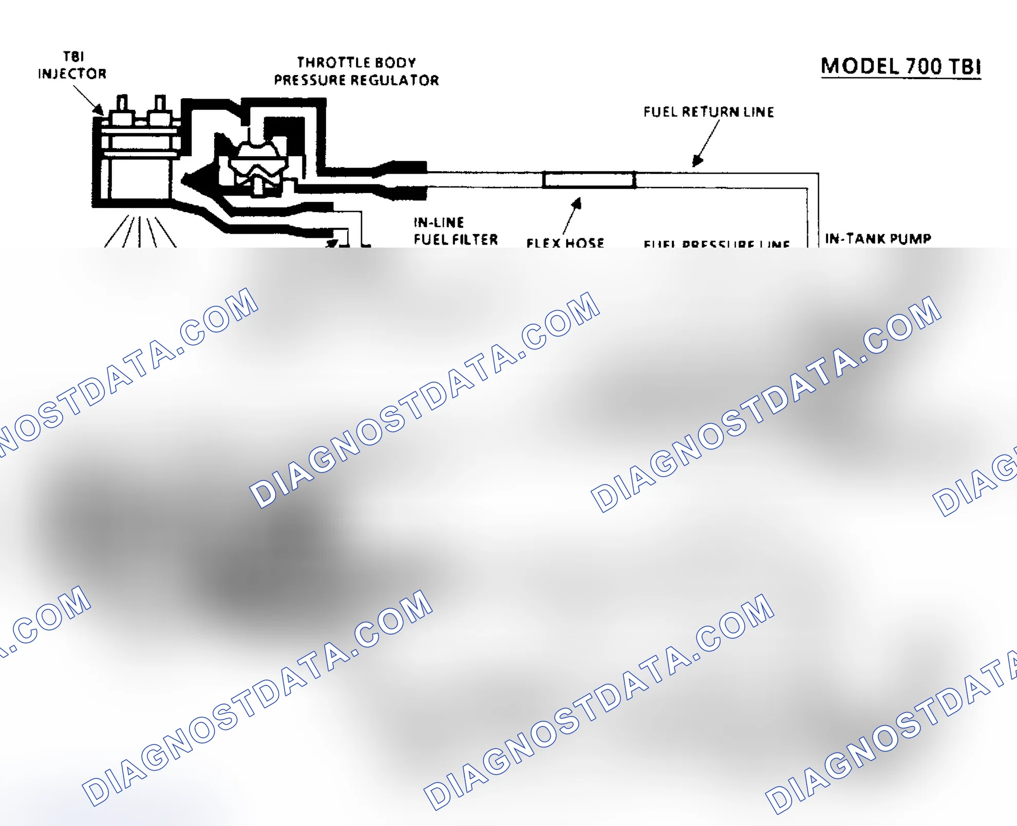 Scheme 65: Chart A6, Fuel System Pressure Test Schematic