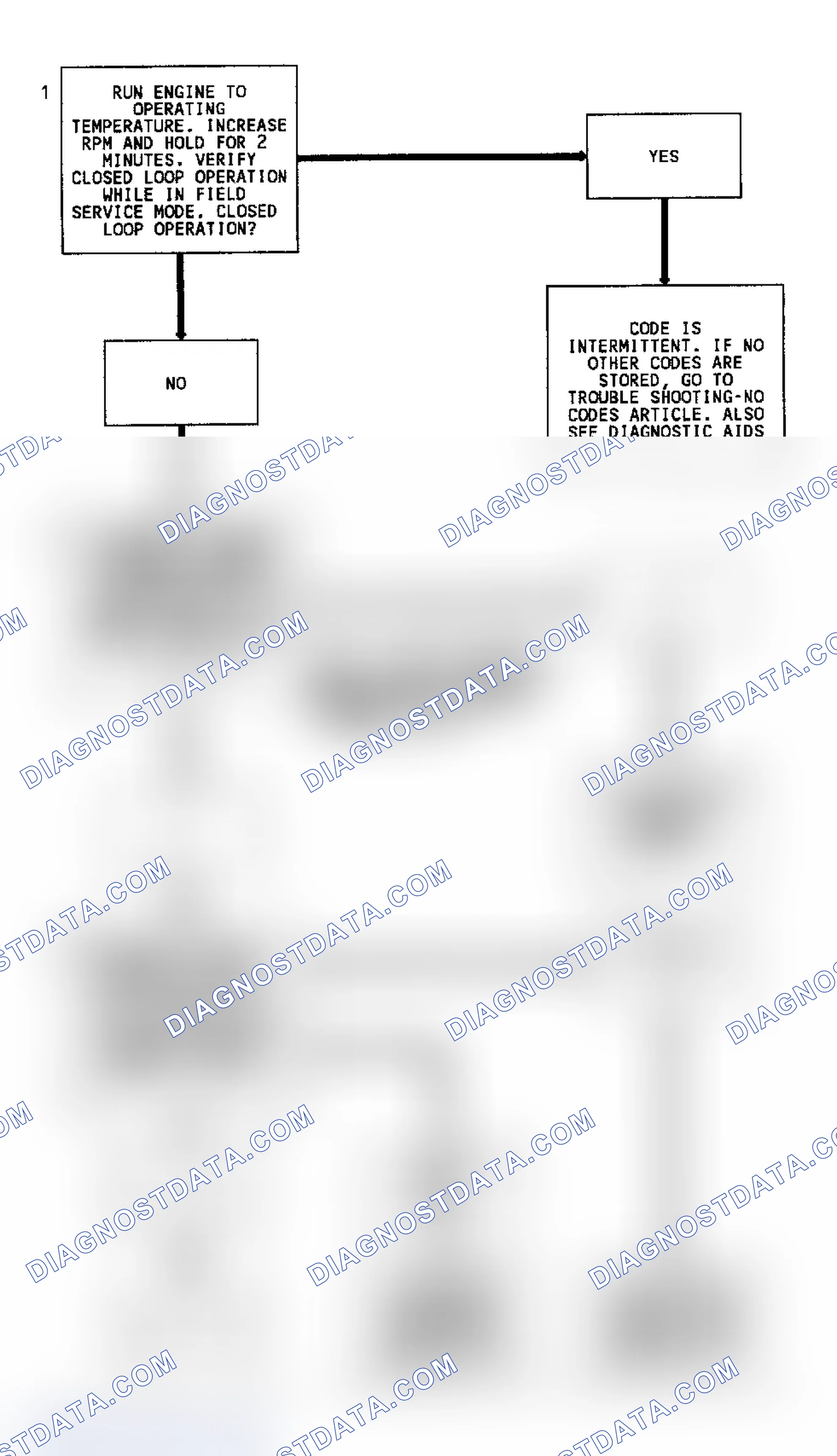 Scheme 216: CODE 13, Flowchart, Oxygen Sensor Circuit
