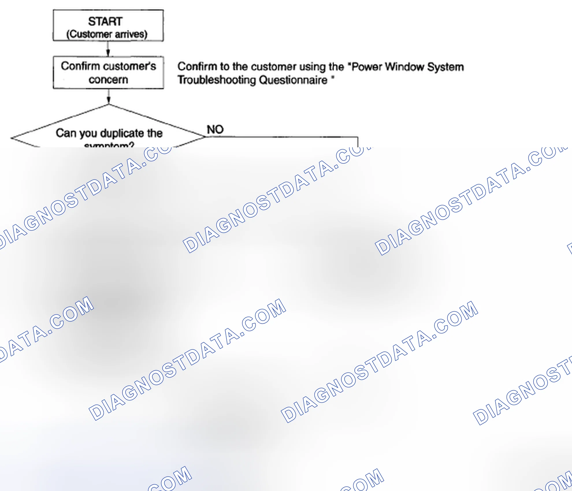 Scheme 1: Troubleshooting Procedure