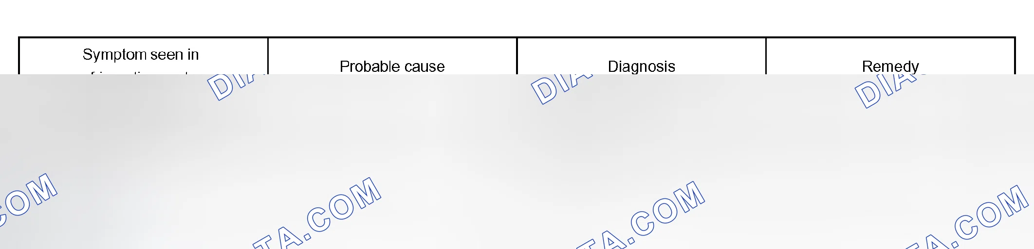Scheme 127