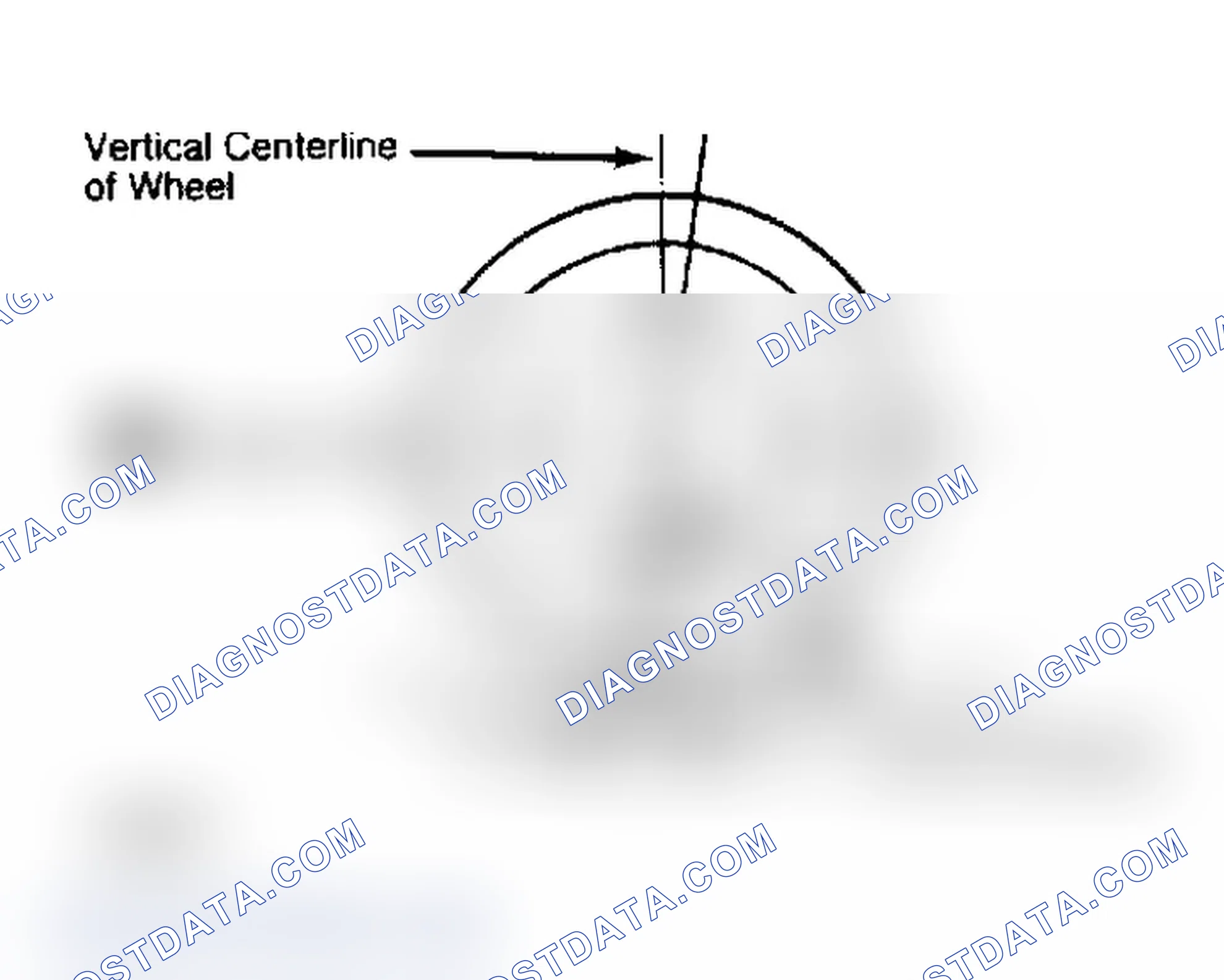 Scheme 4: Determining Caster Angle