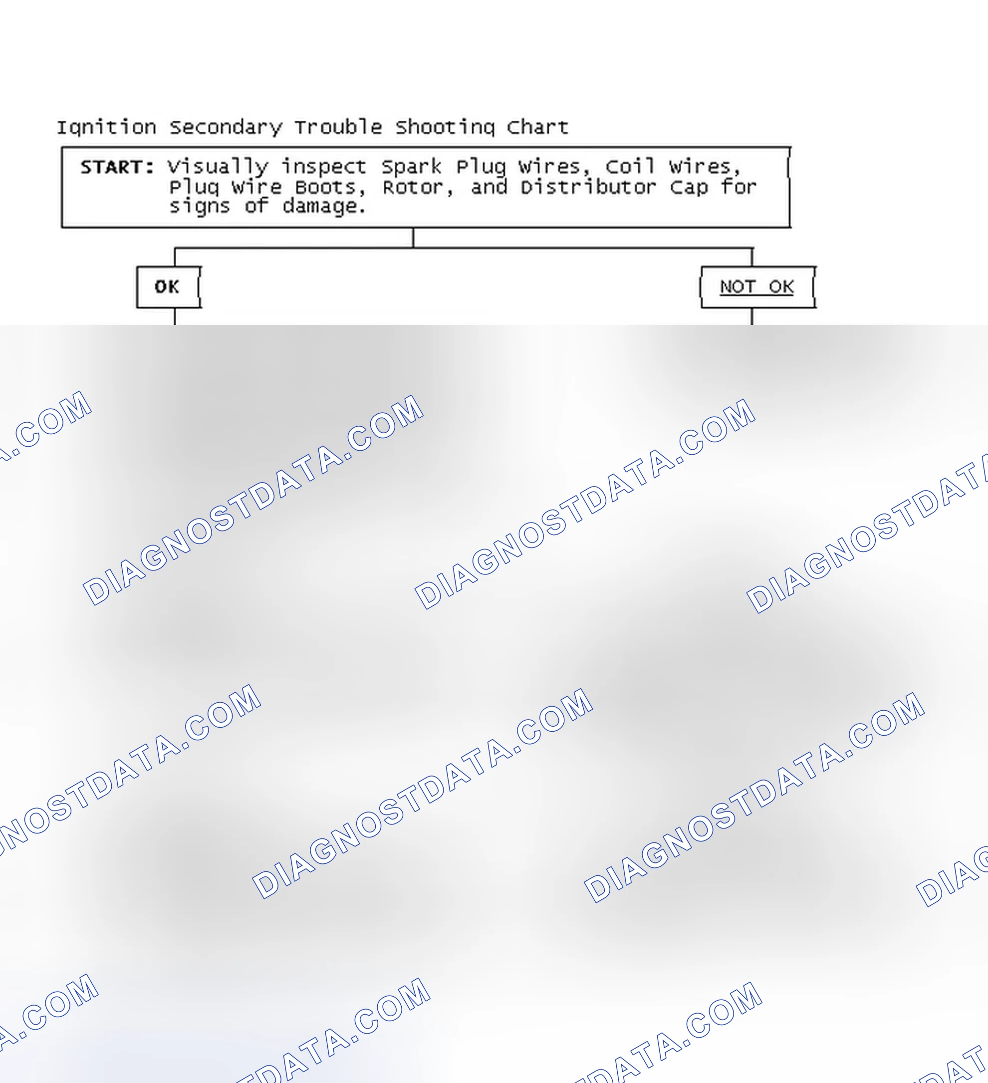 Scheme 3: Ignition Secondary Trouble Shooting Chart