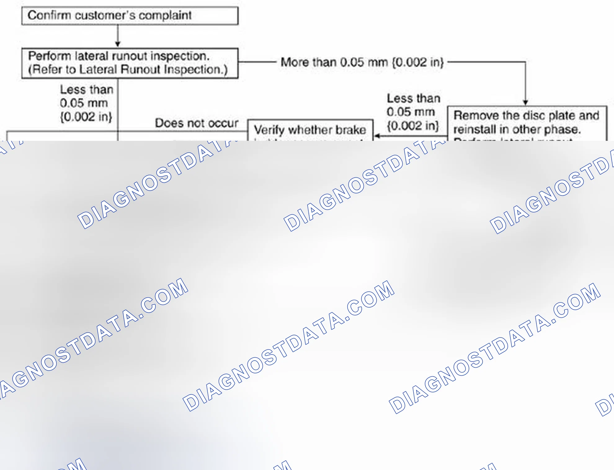 Scheme 103: Rear Brake Disc Inspection And Repair Procedure Flow Chart