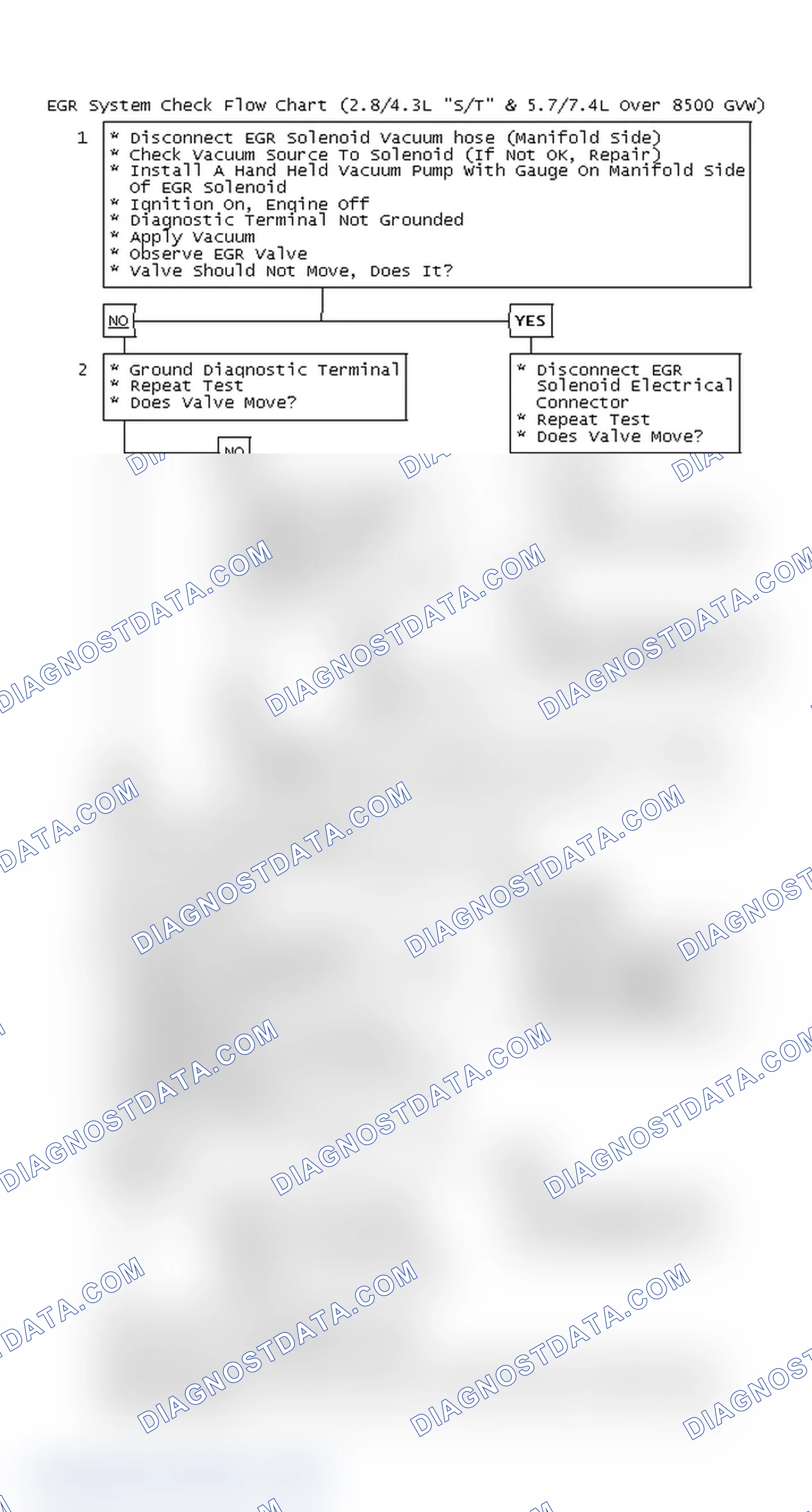 Scheme 123: EGR System Check Flow Chart (2.8/4.3L "S/T" & 5.7/7.4L Over 8500 GVW)