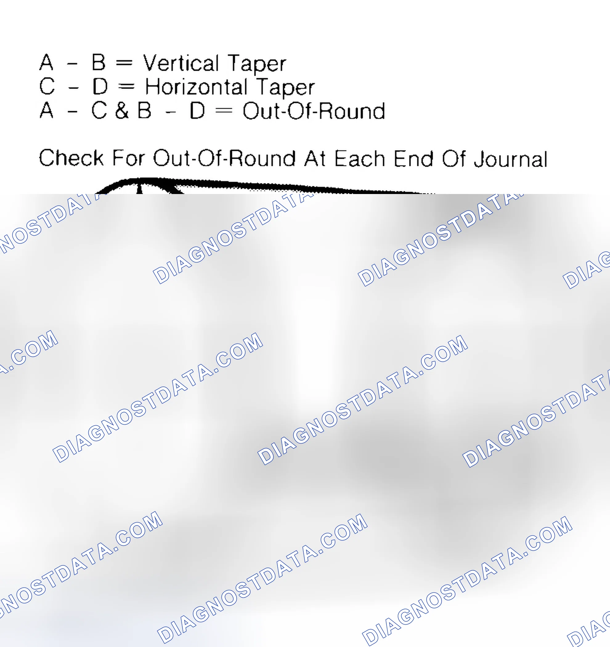 Scheme 5: Measuring Crankshaft Journals