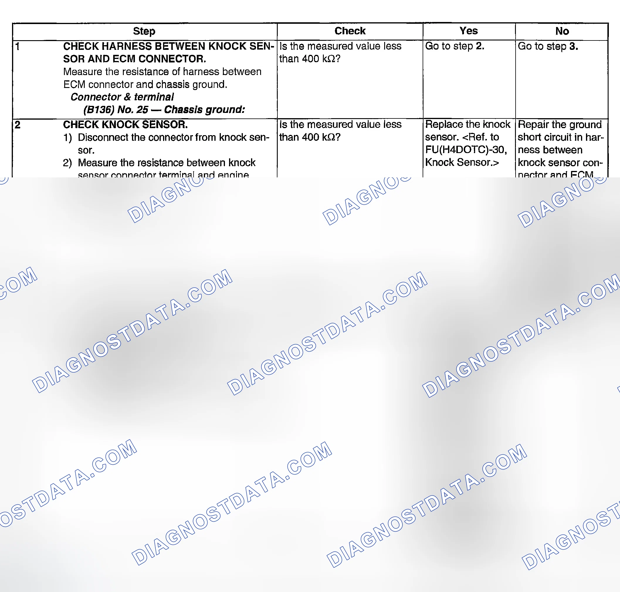 Scheme 1846: DIAGNOSTIC PROCEDURE