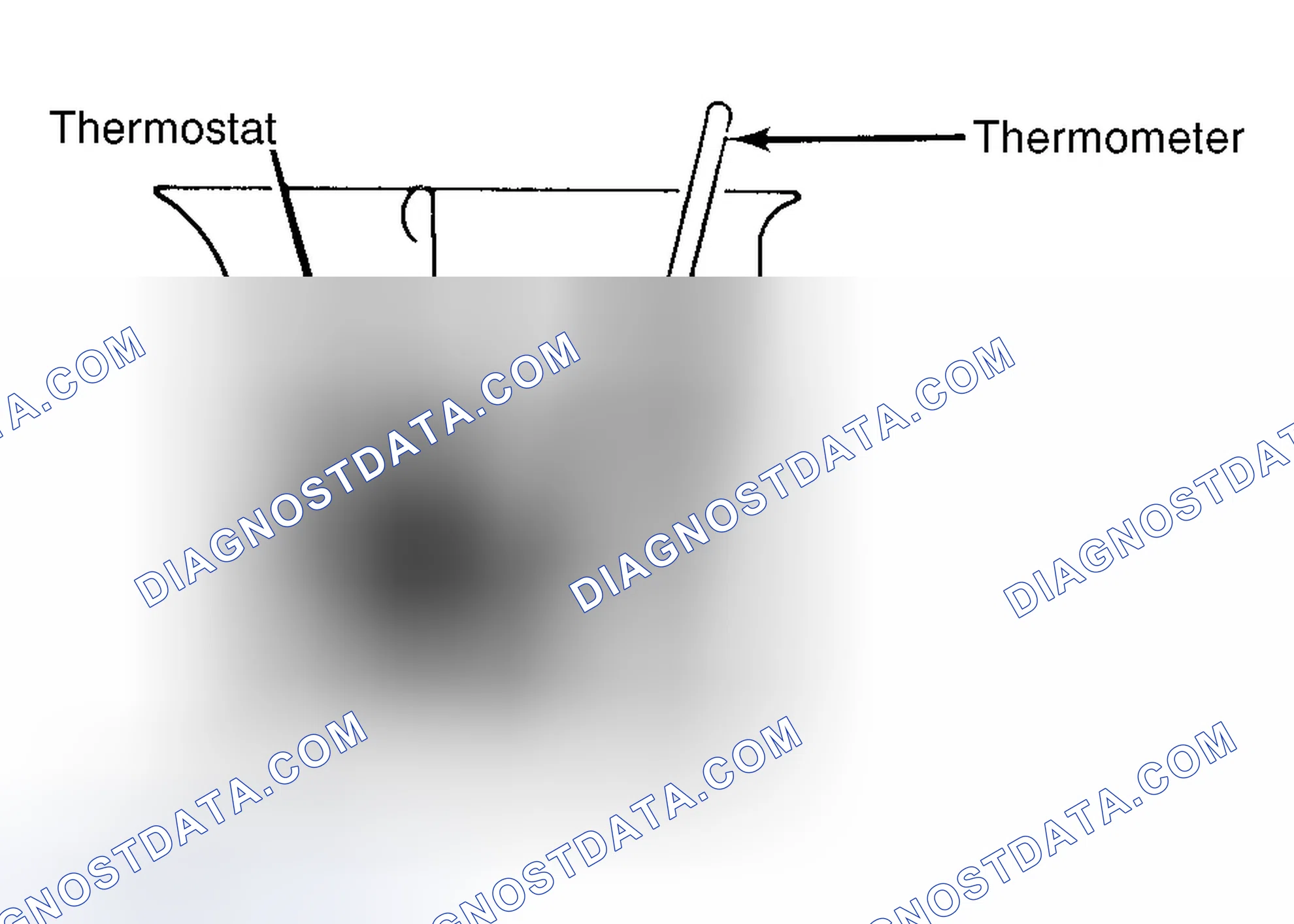 Scheme 1: Testing Thermostat in Coolant/Water Solution