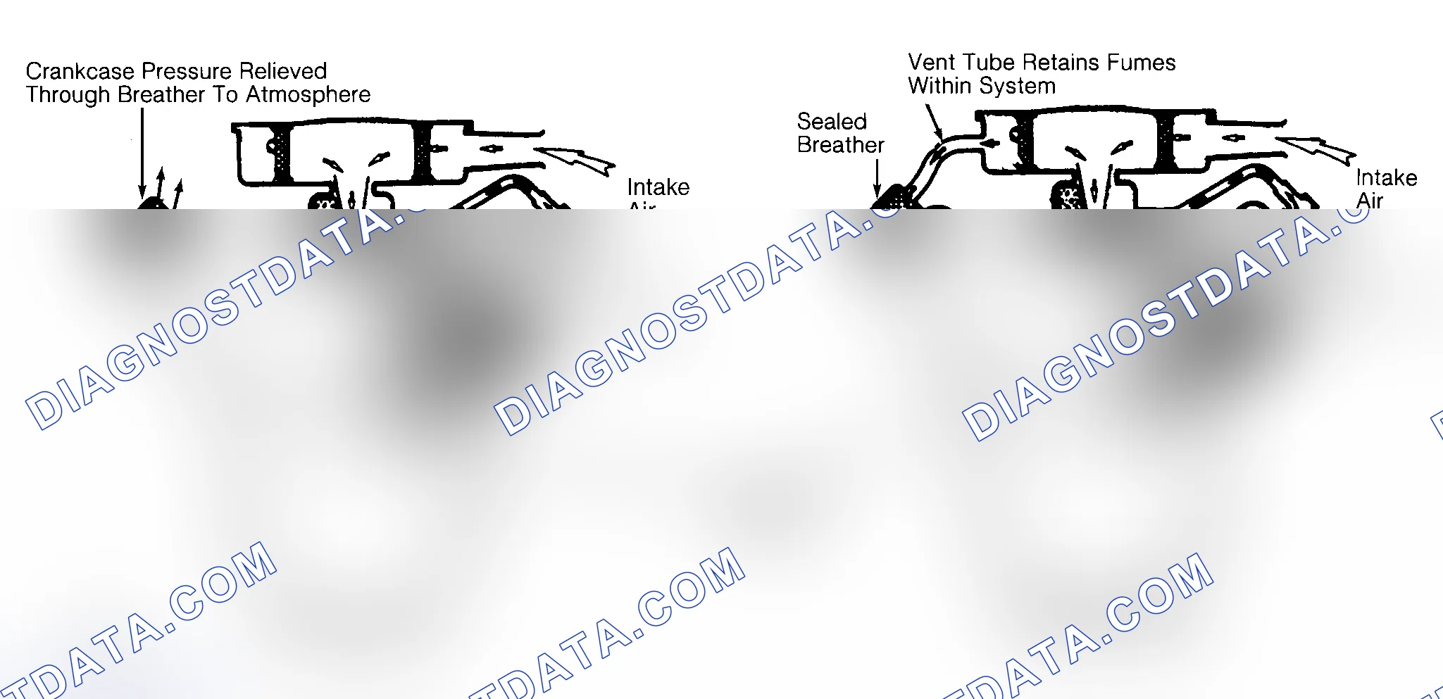 Scheme 37: Typical Open & Closed Type PCV System
