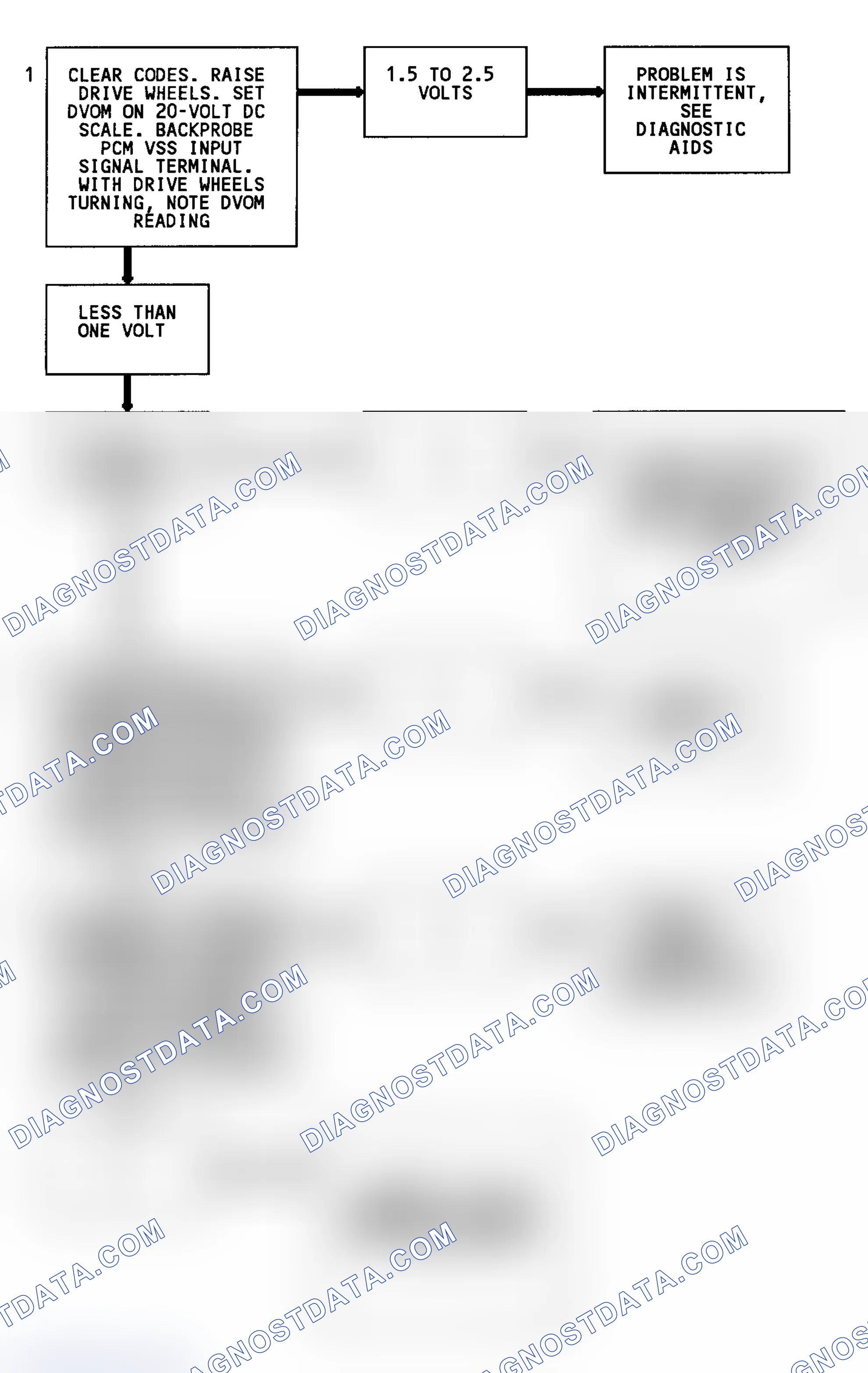 Scheme 20: Code 24 Flow Chart (C & K Series 2WD W/4L80-E Trans.) Vehicle Speed Sensor