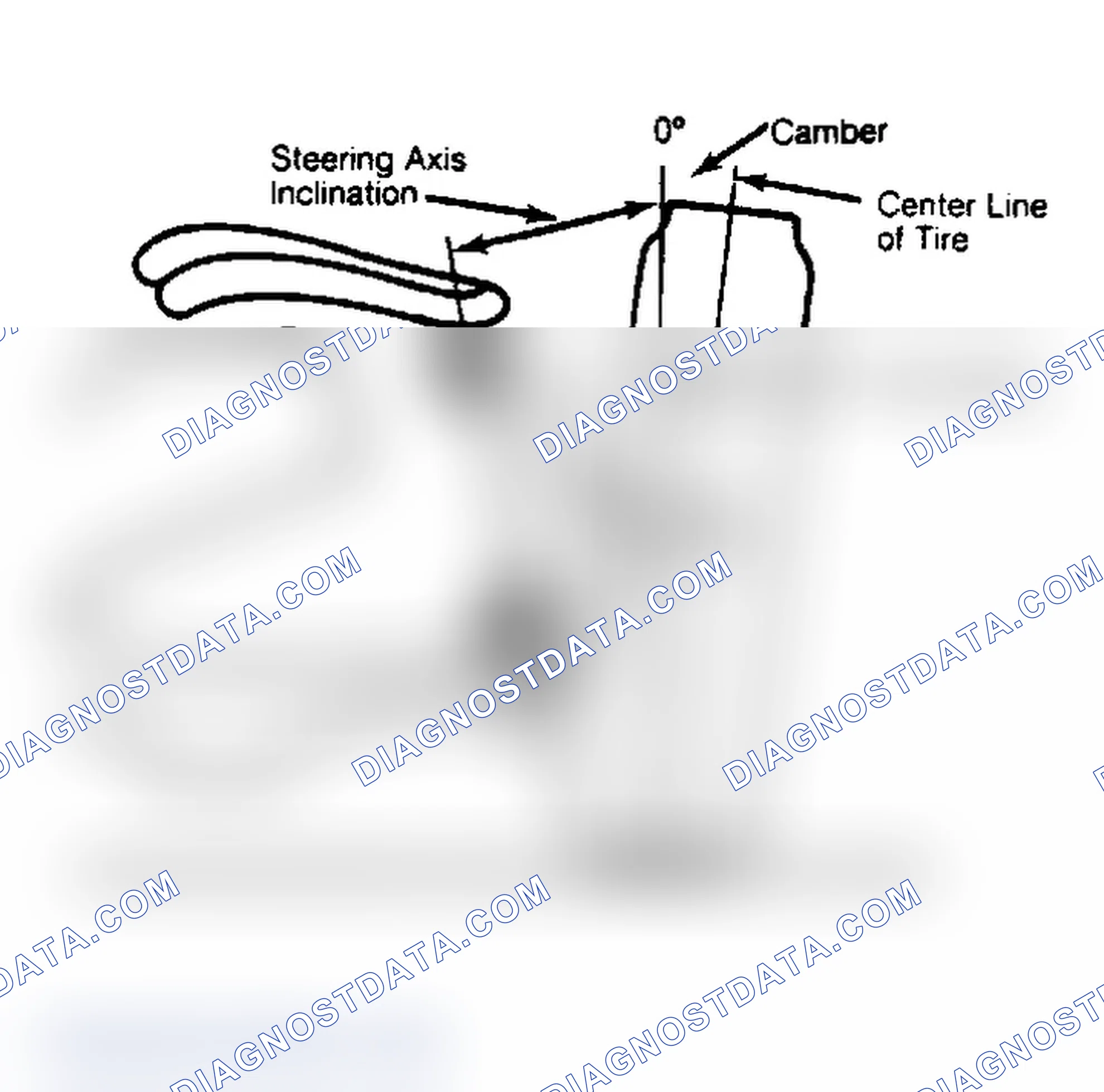 Scheme 6: Checking Steering Axis Inclination