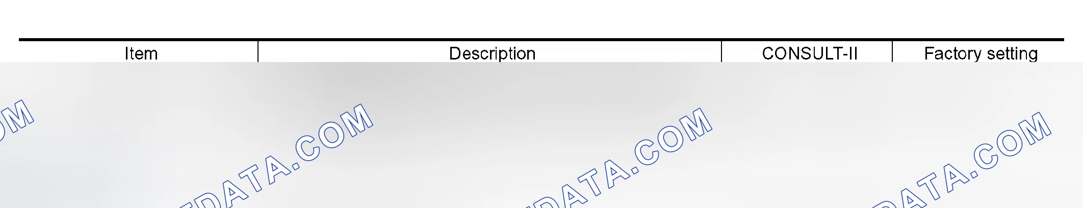 Scheme 7: Display Item List