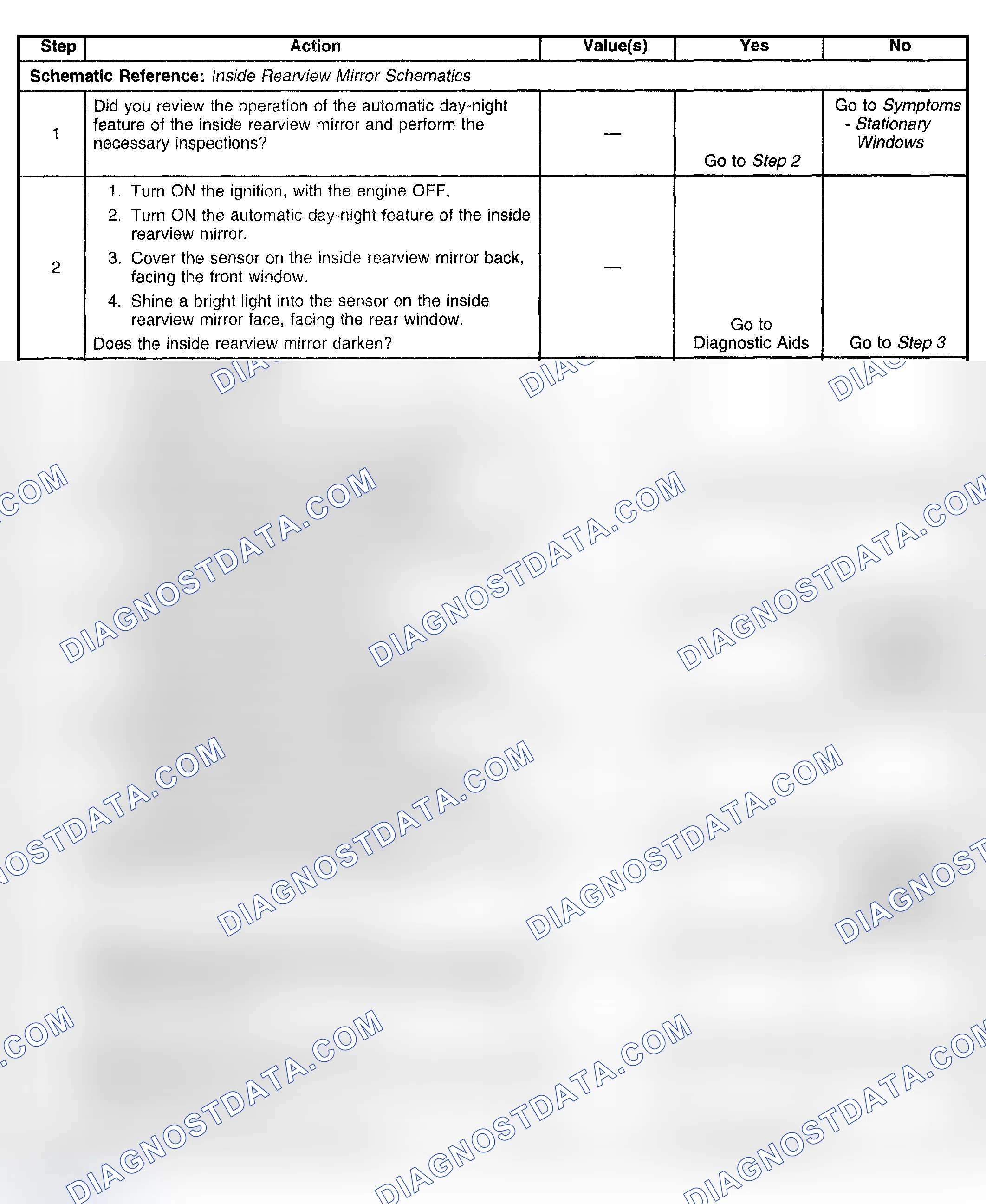 Scheme 19: Diagnostic Aids